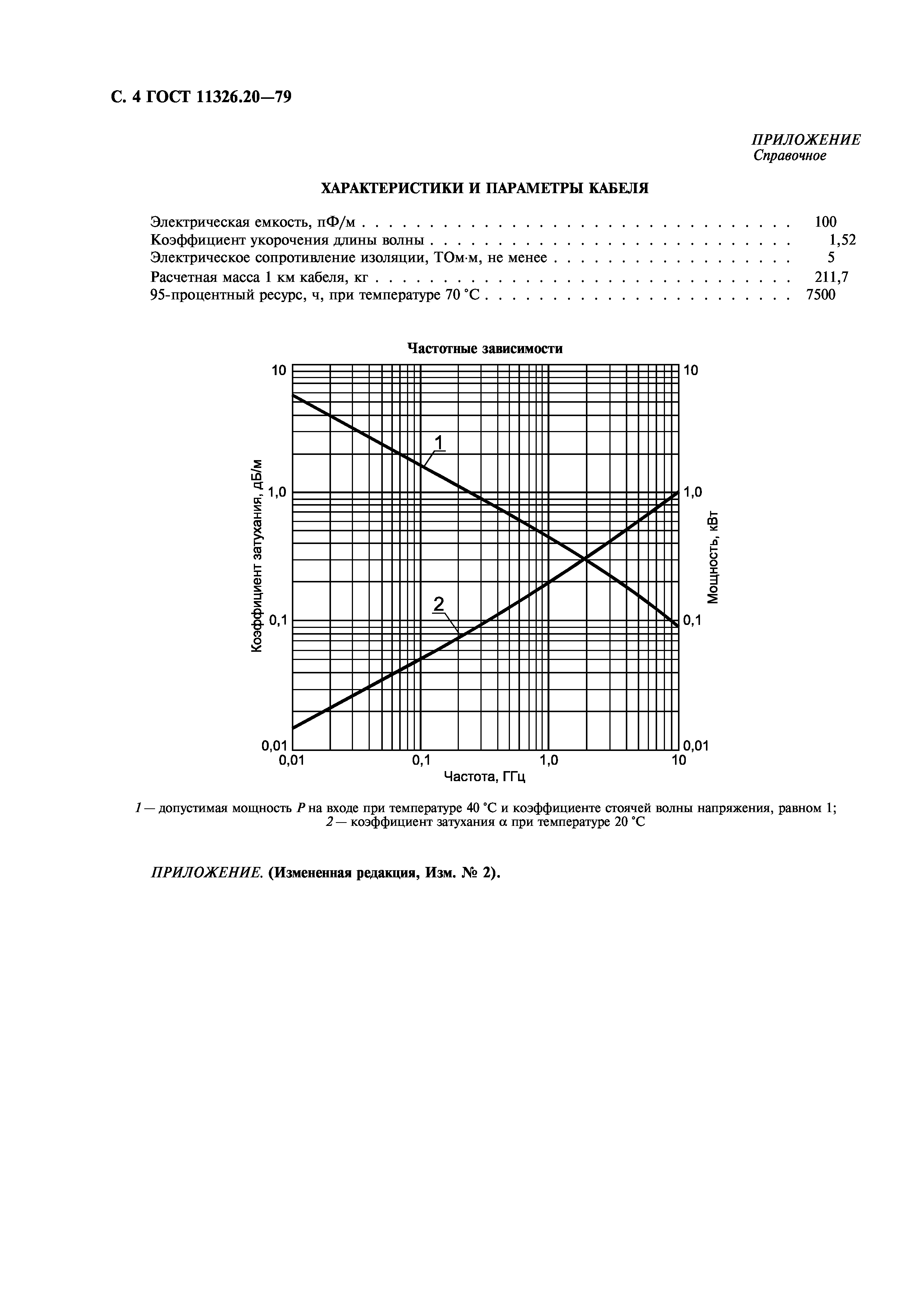 ГОСТ 11326.20-79