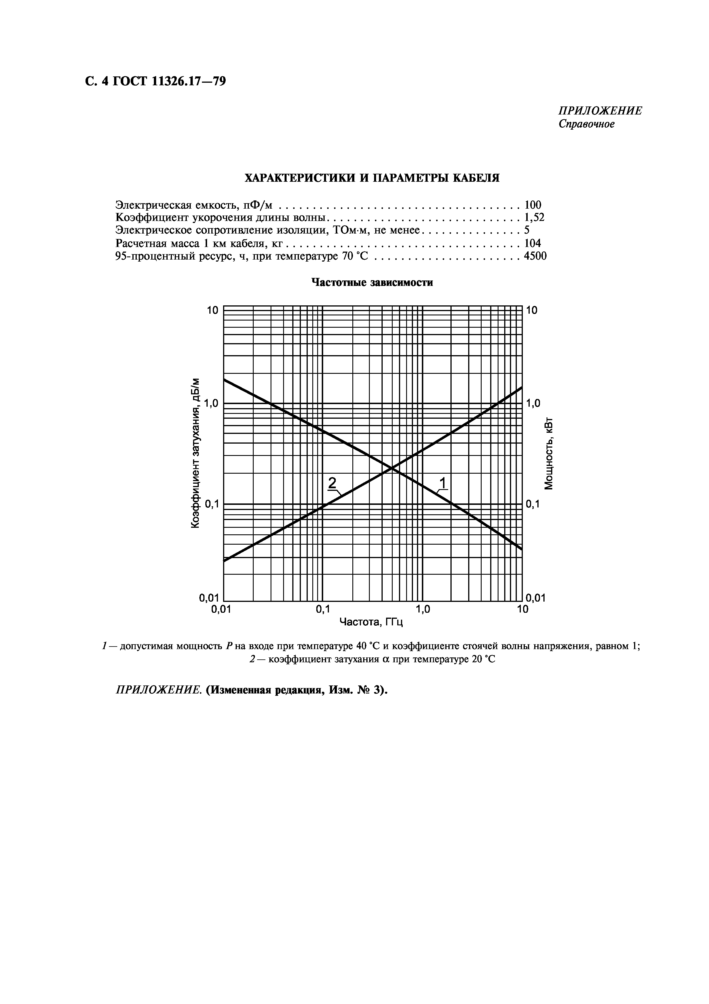 ГОСТ 11326.17-79