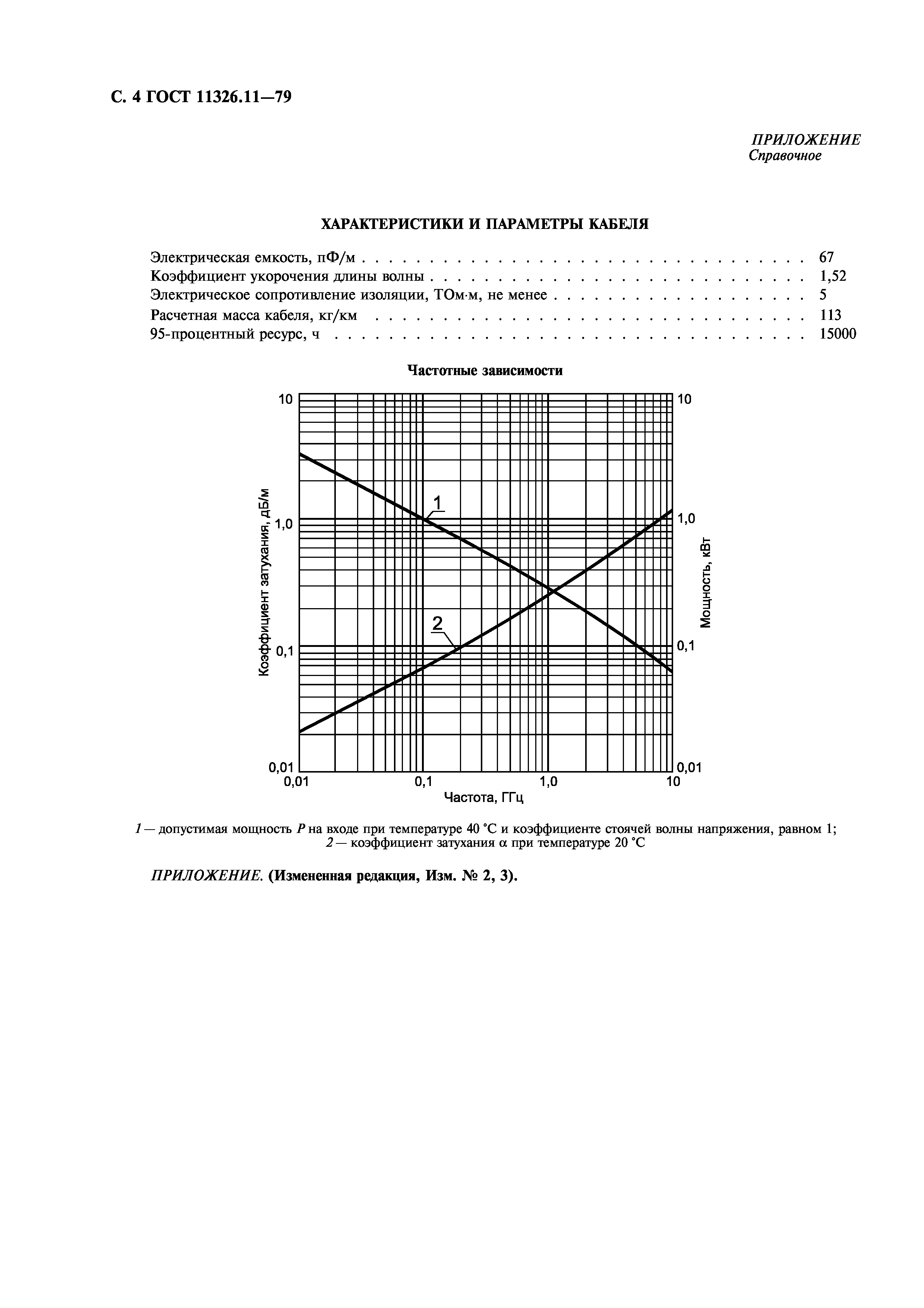 ГОСТ 11326.11-79