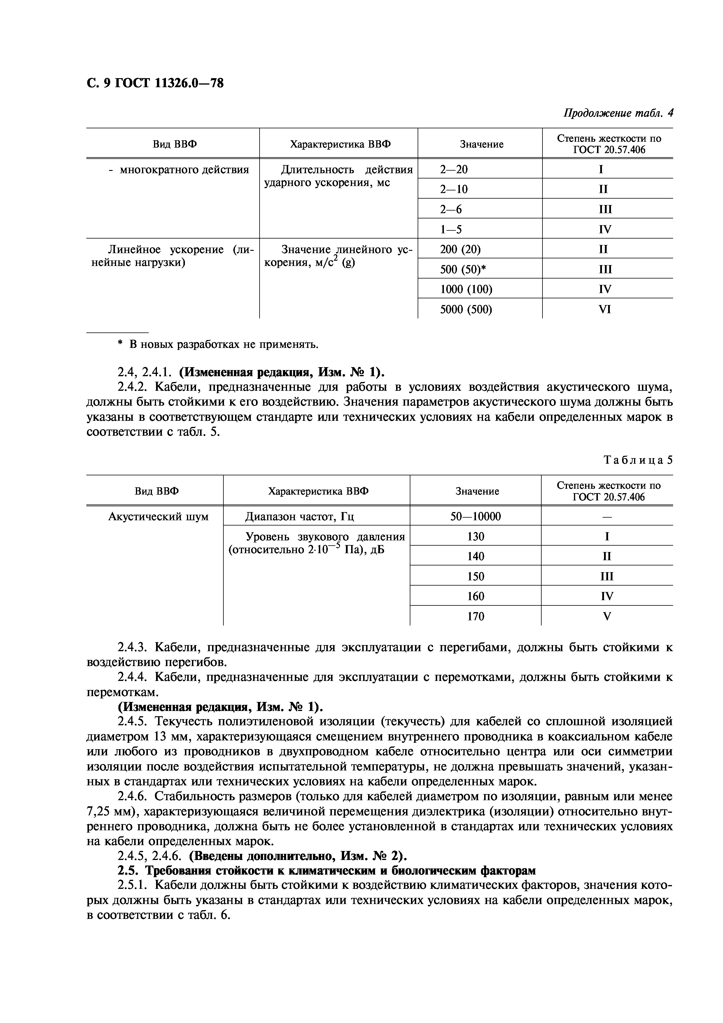 ГОСТ 11326.0-78