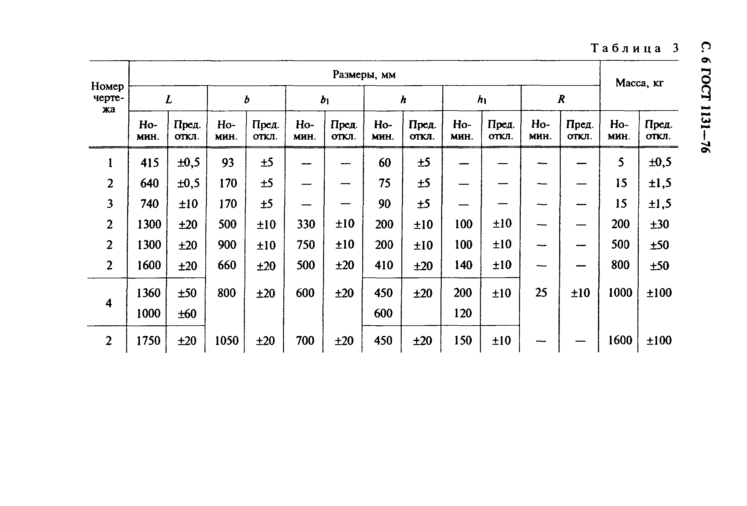 ГОСТ 1131-76