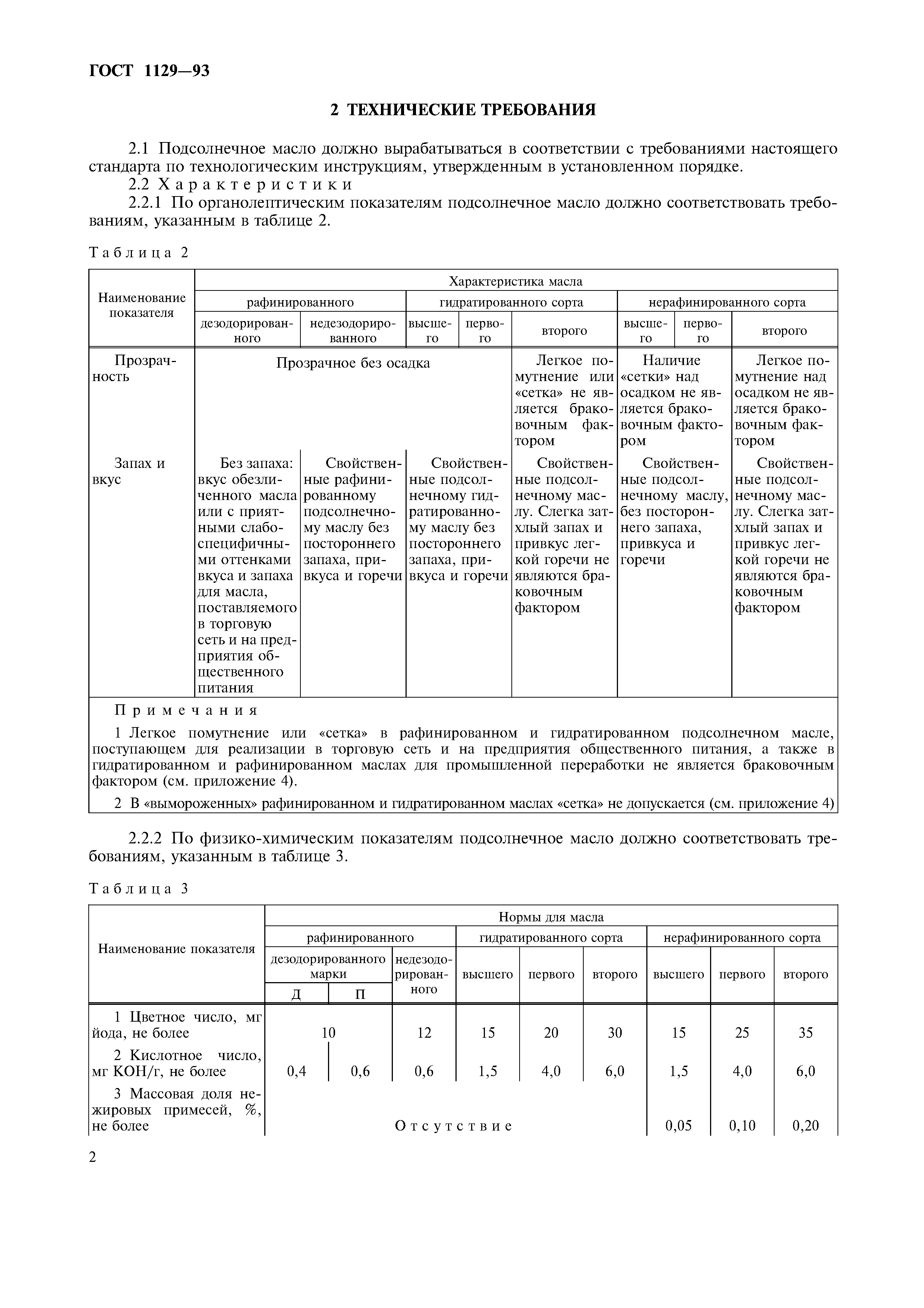 ГОСТ 1129-93