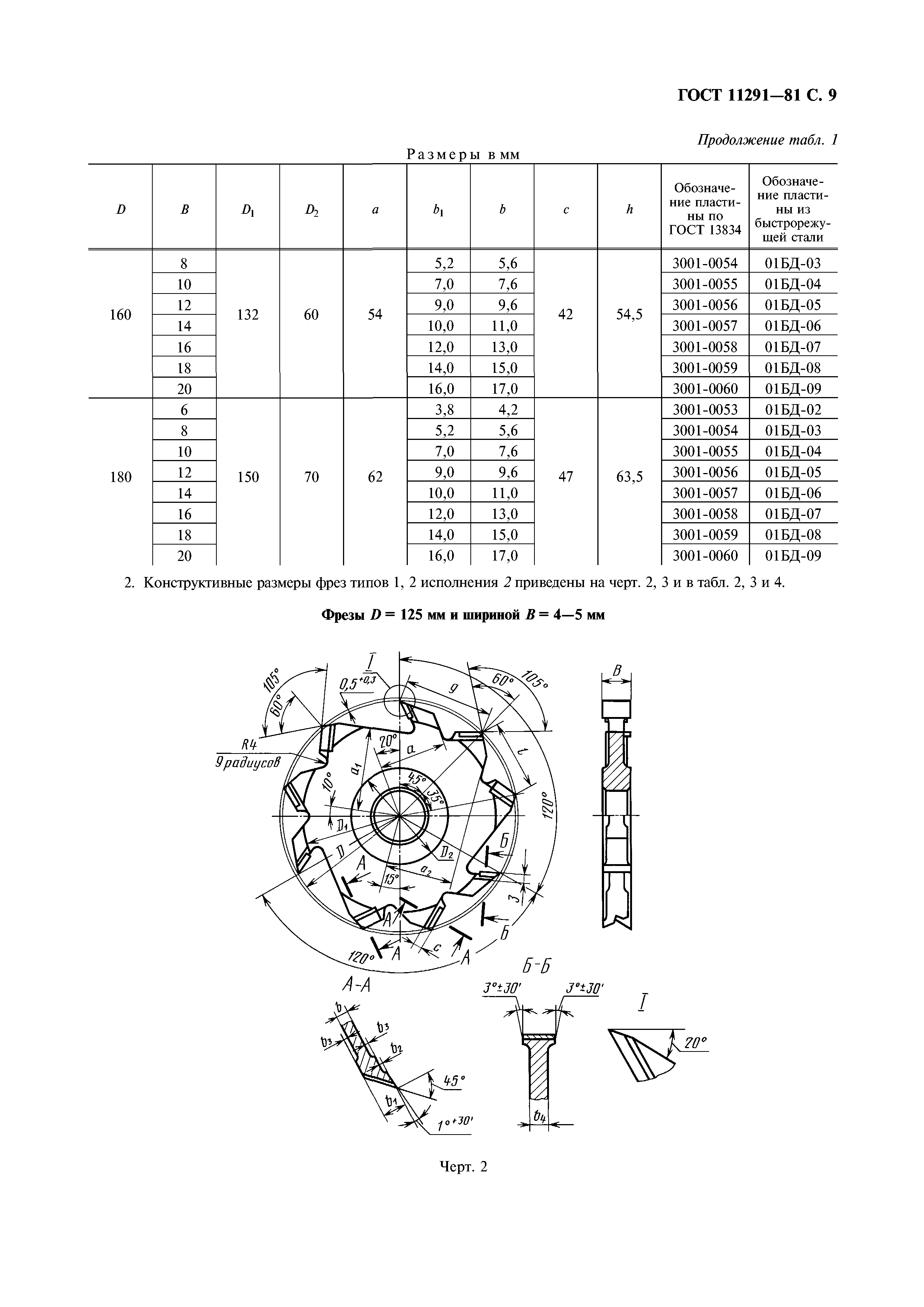 ГОСТ 11291-81