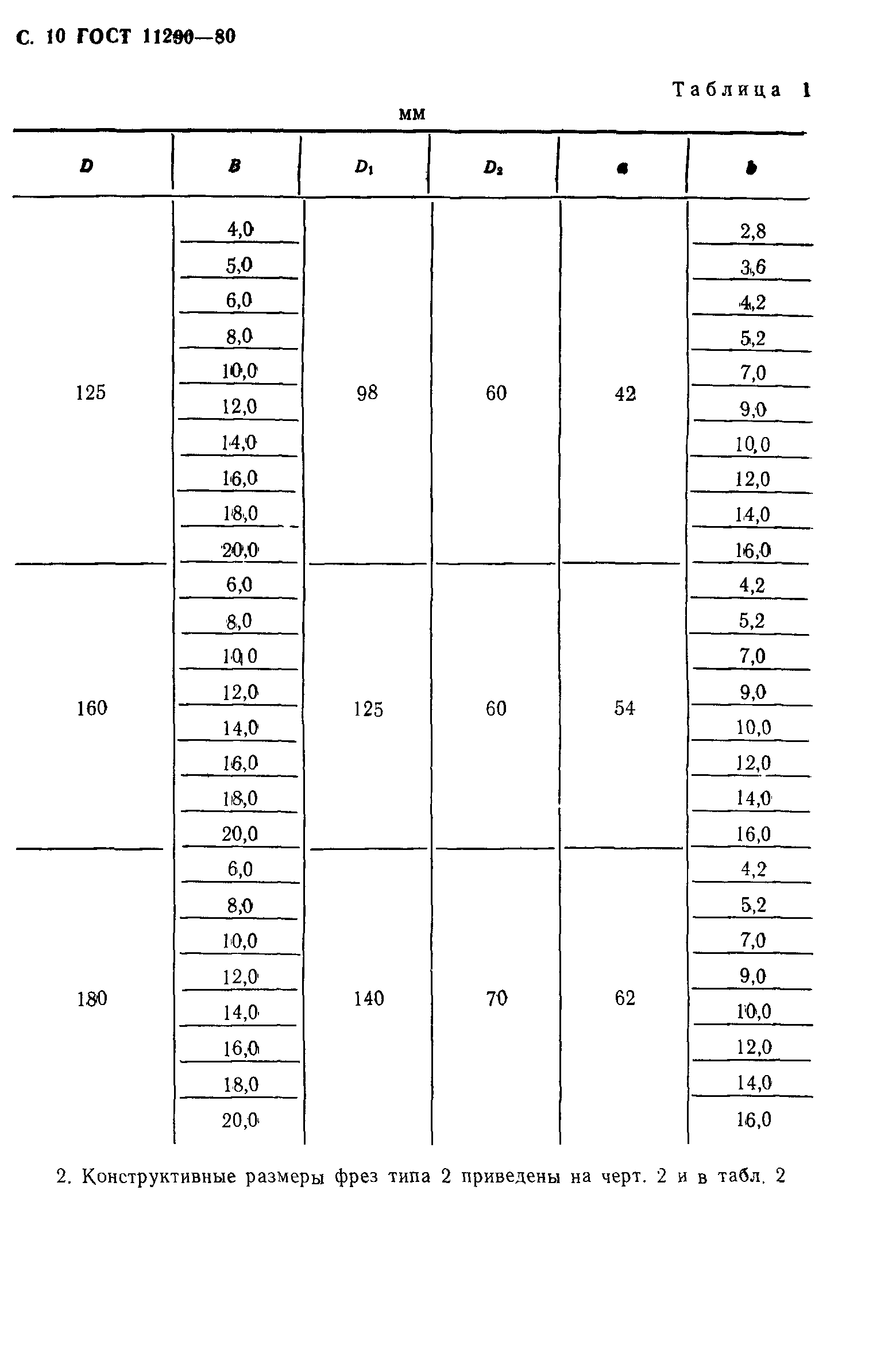 ГОСТ 11290-80