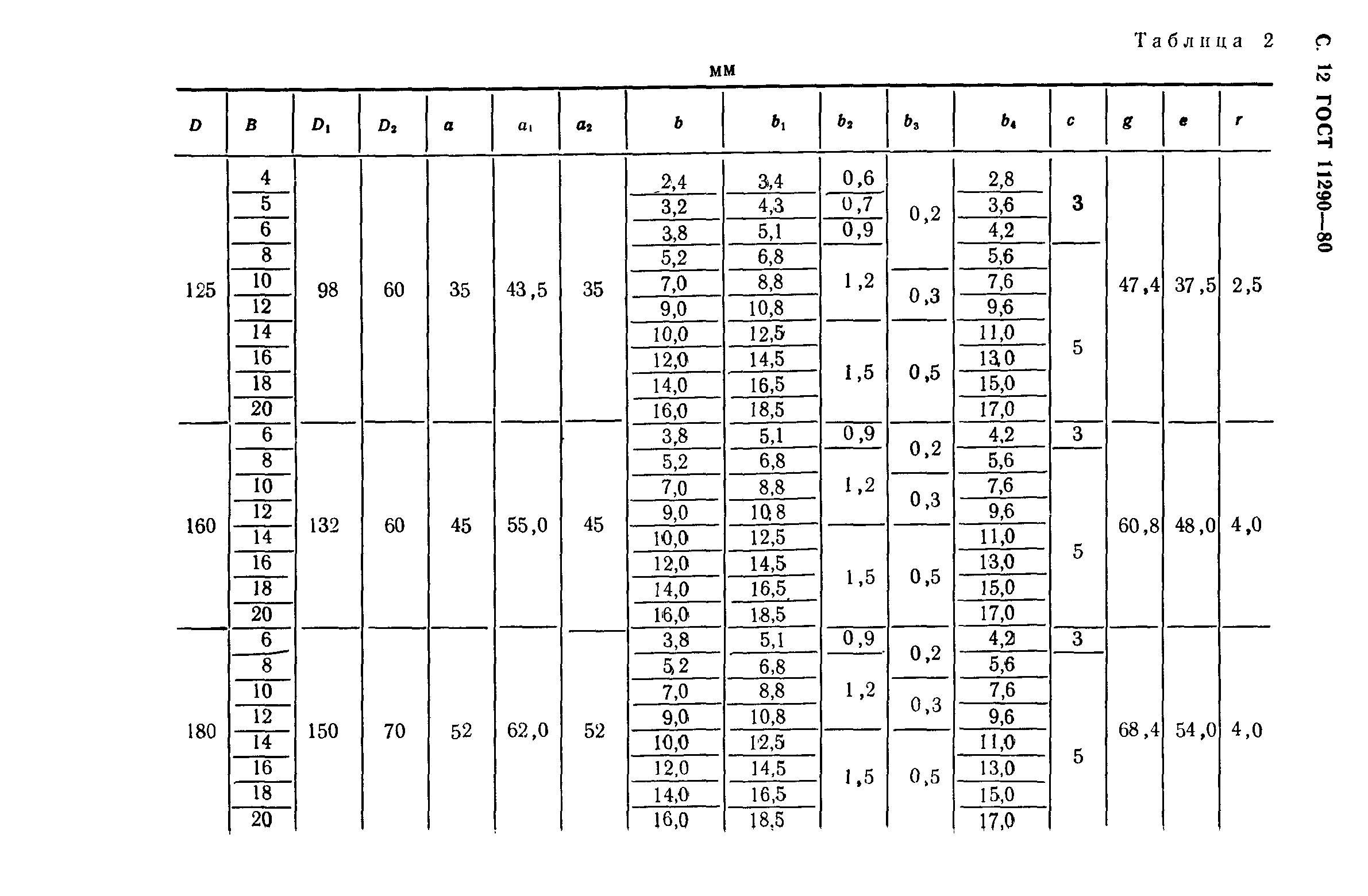 ГОСТ 11290-80