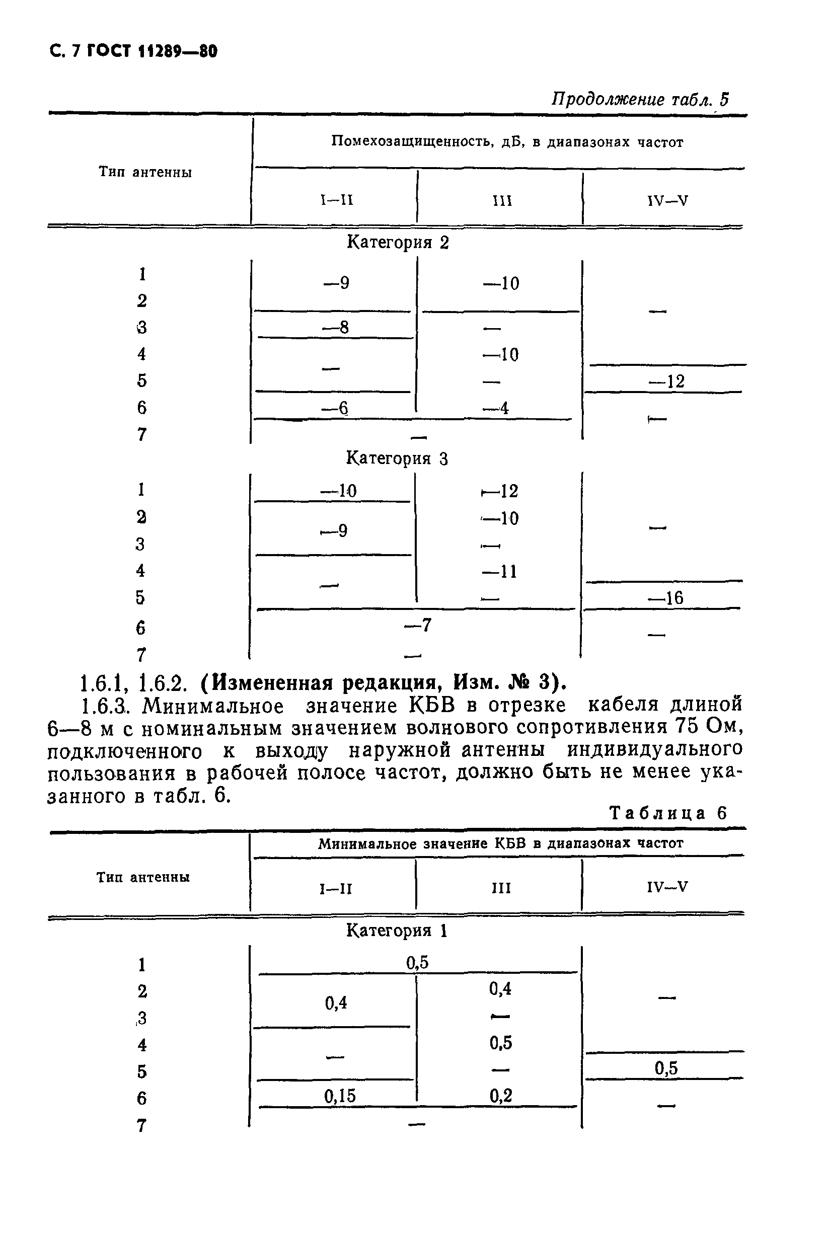 ГОСТ 11289-80