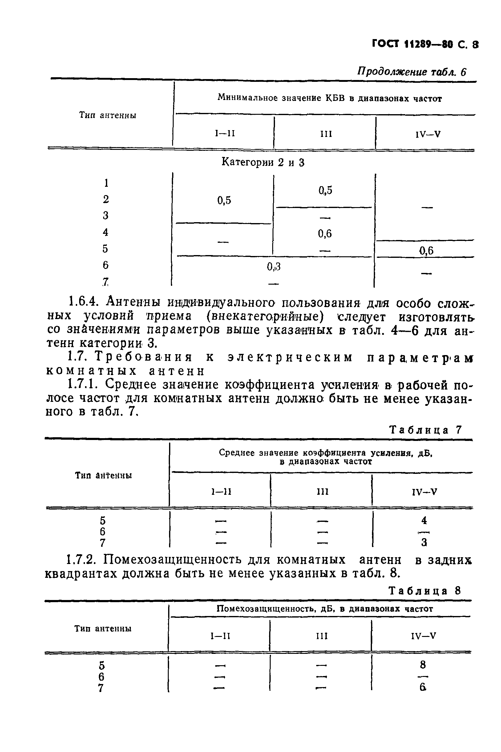 ГОСТ 11289-80