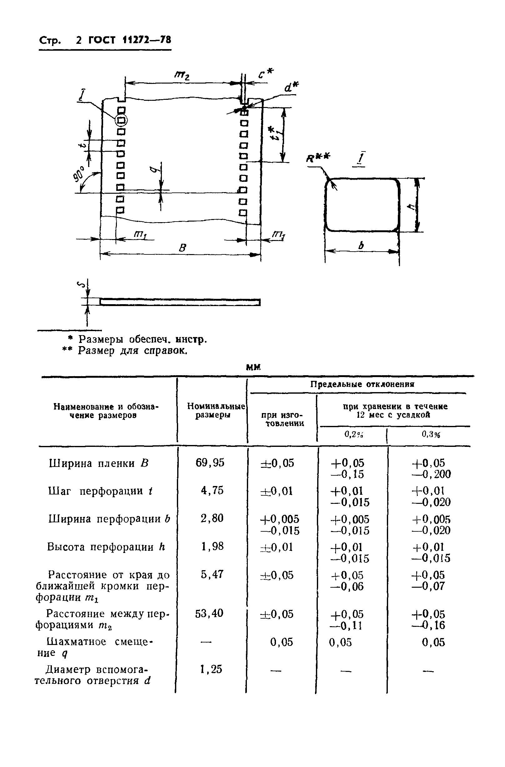 ГОСТ 11272-78