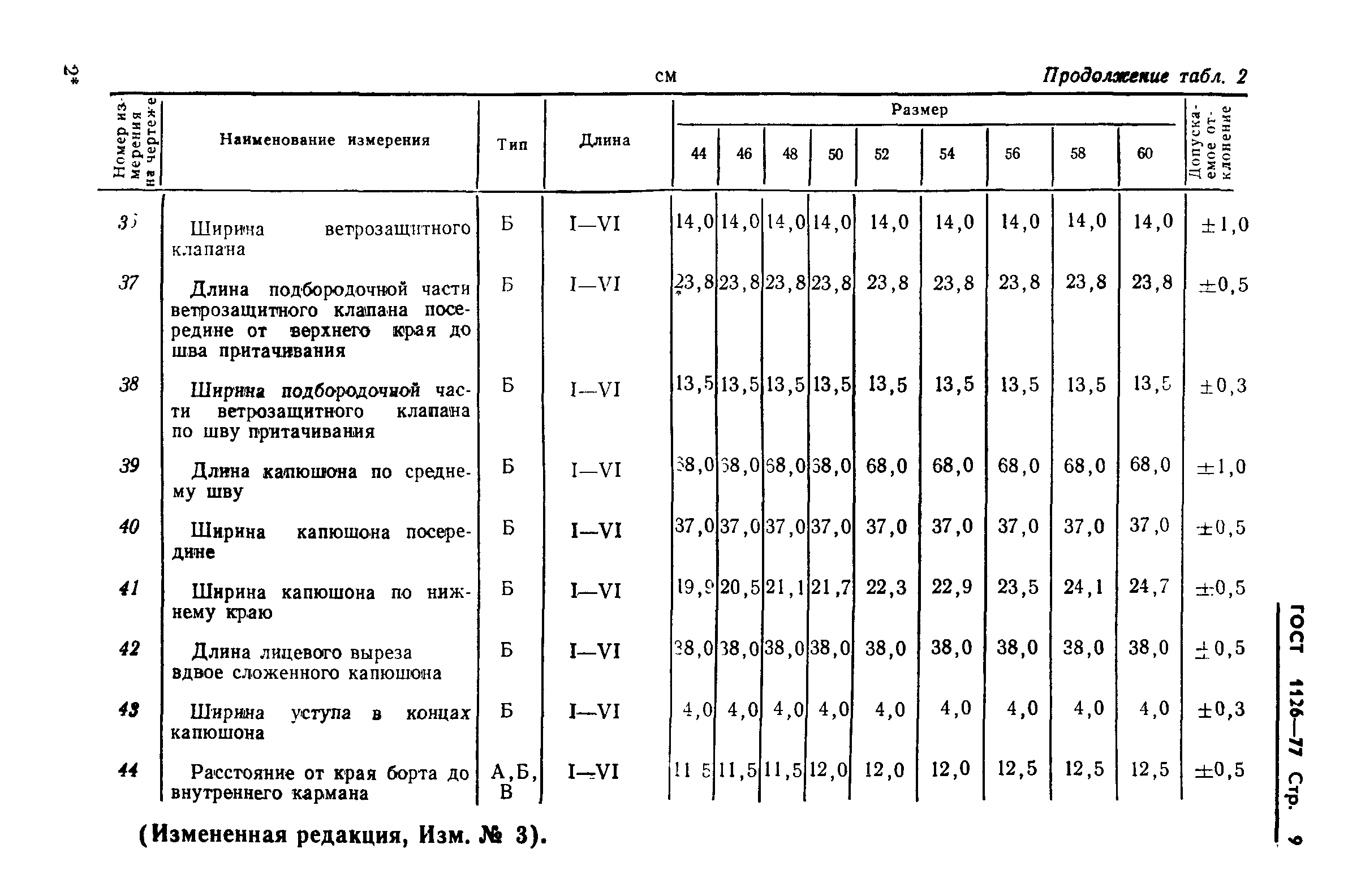 ГОСТ 1126-77