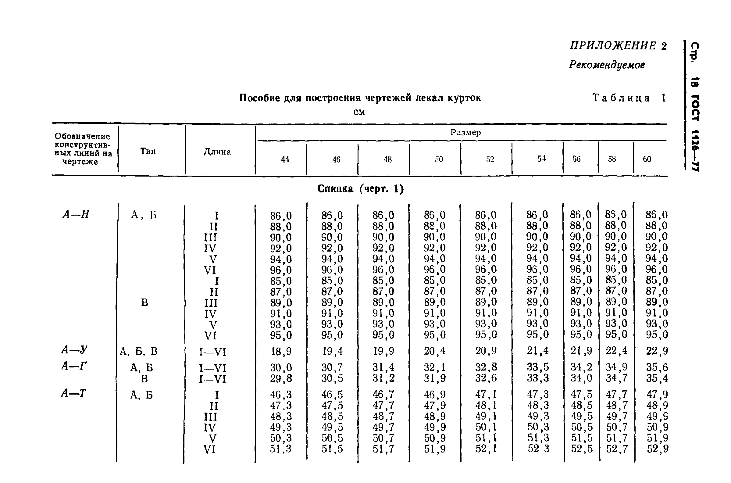 ГОСТ 1126-77