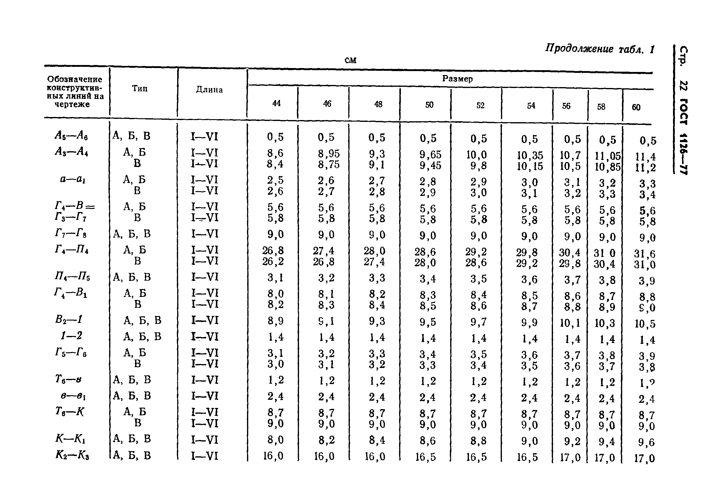 ГОСТ 1126-77