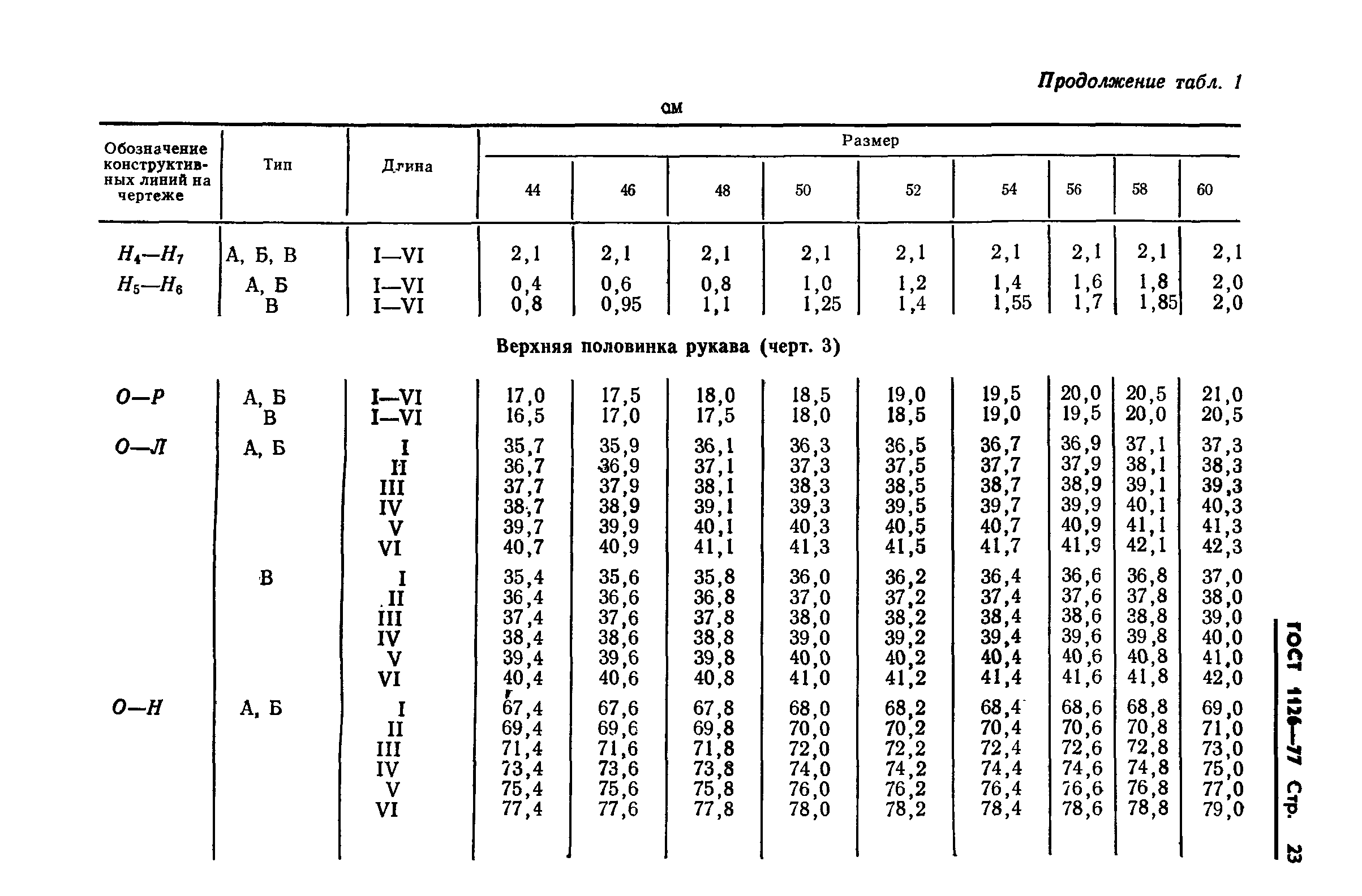 ГОСТ 1126-77