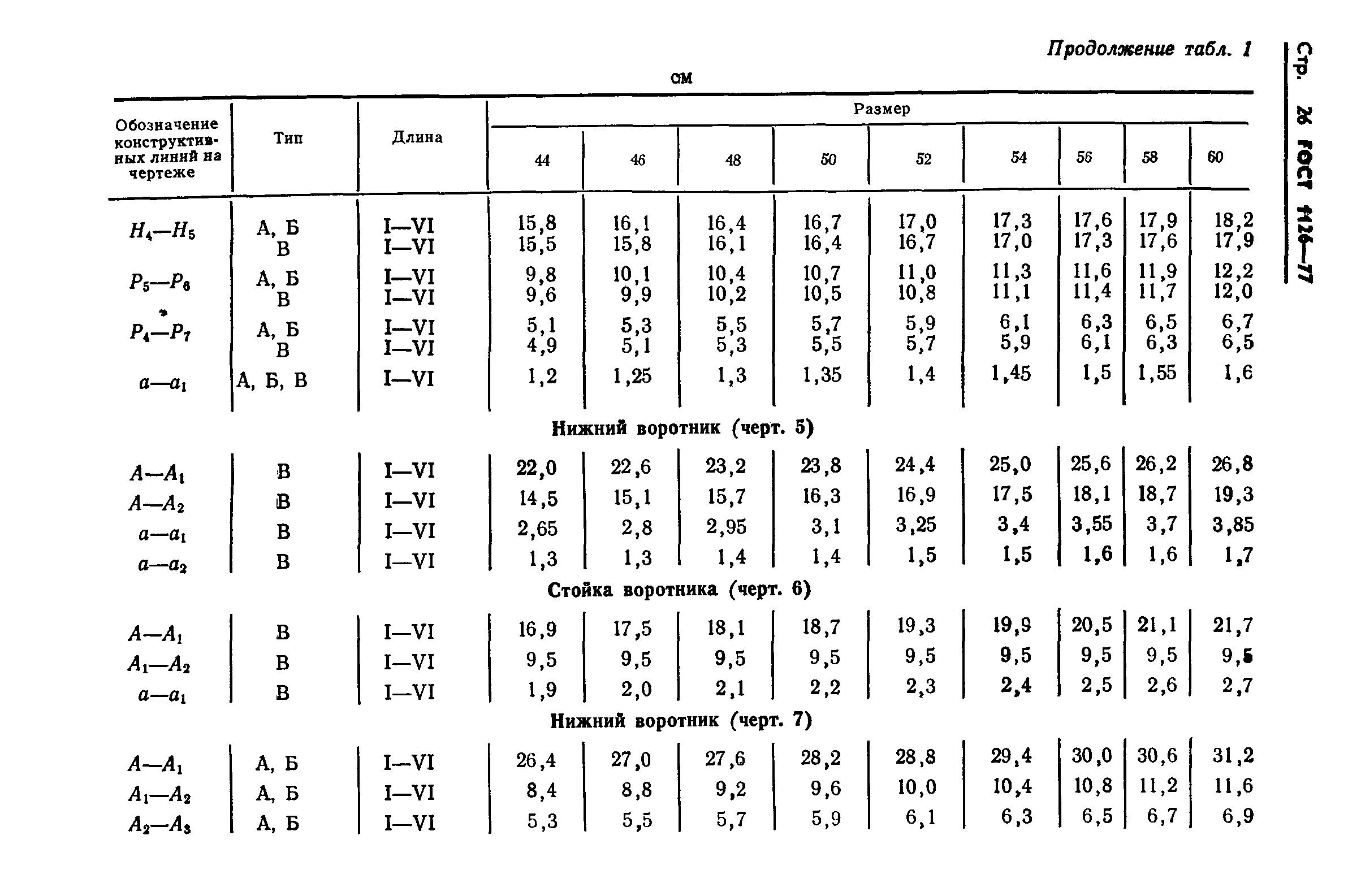 ГОСТ 1126-77