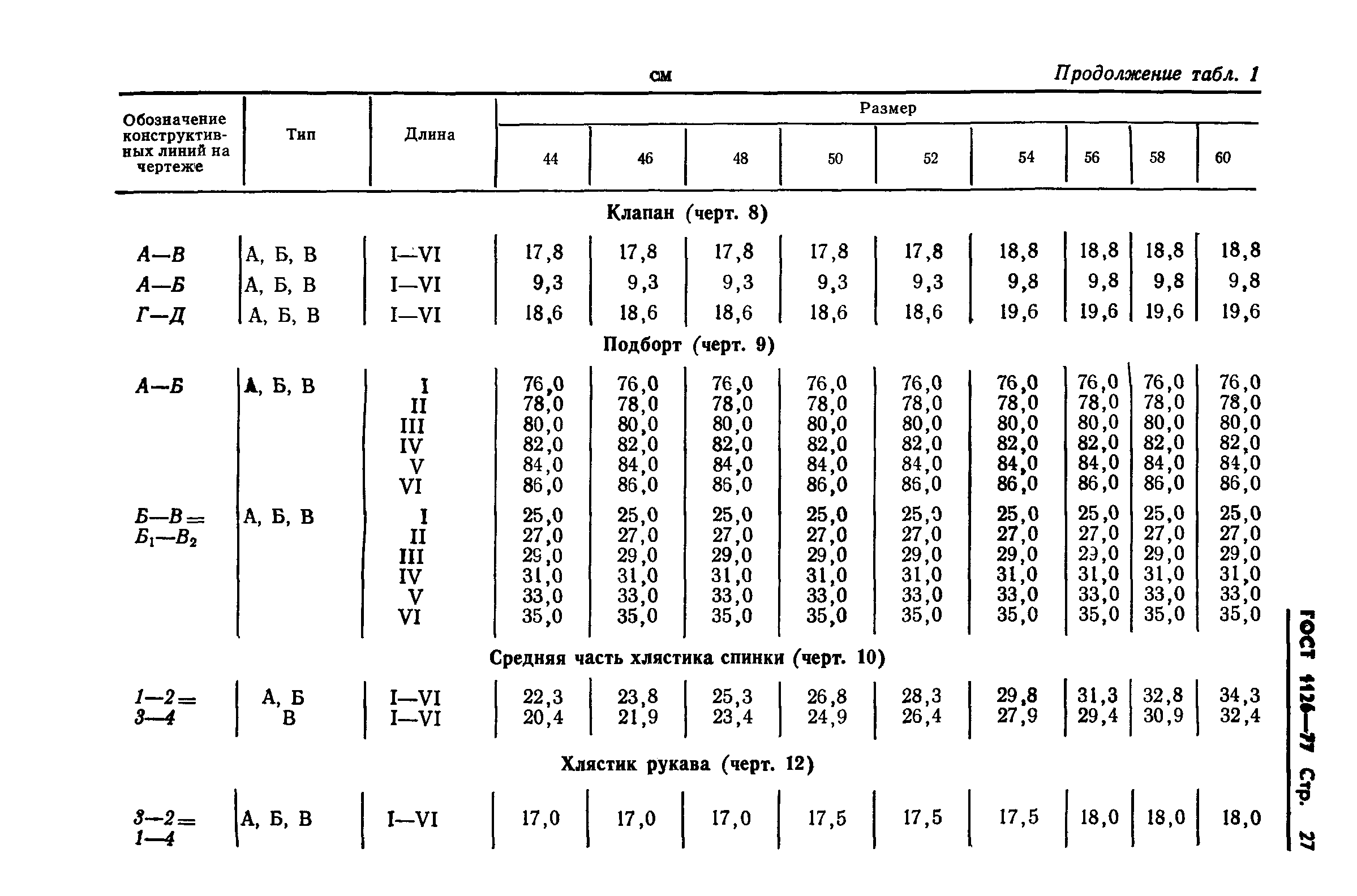 ГОСТ 1126-77