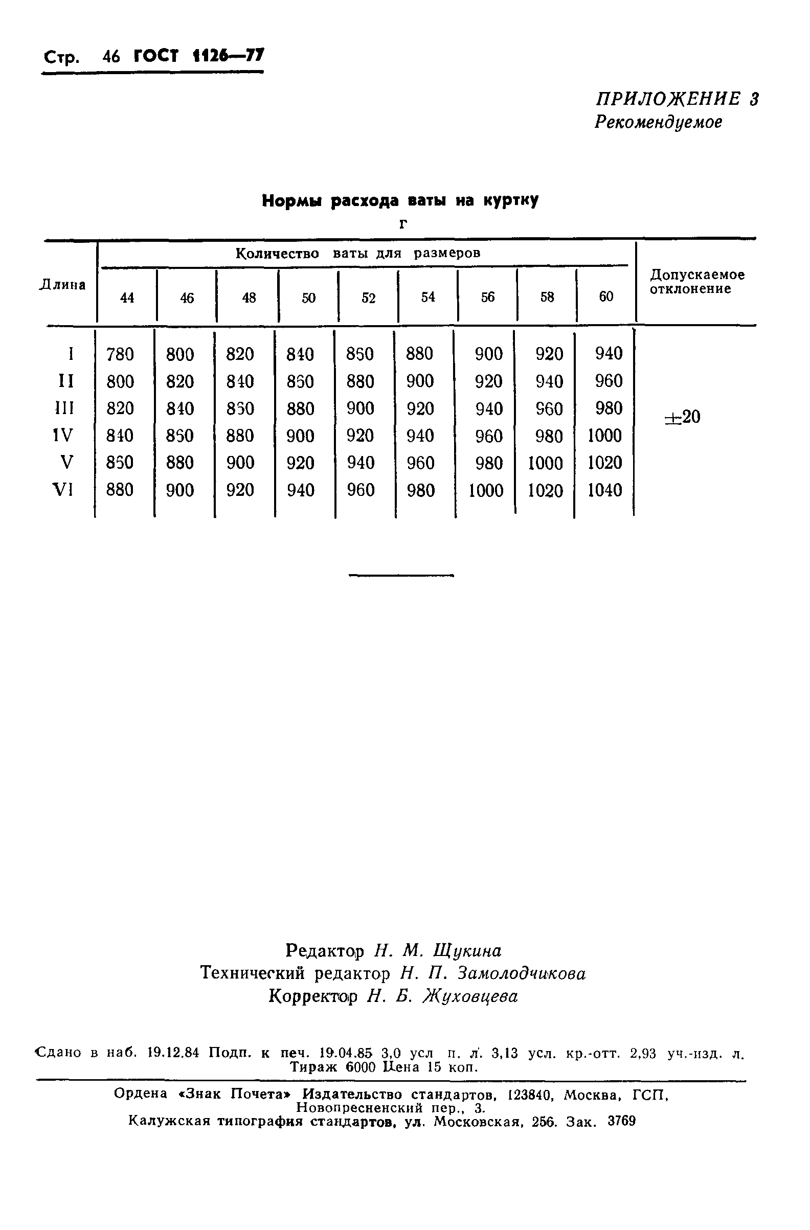 ГОСТ 1126-77