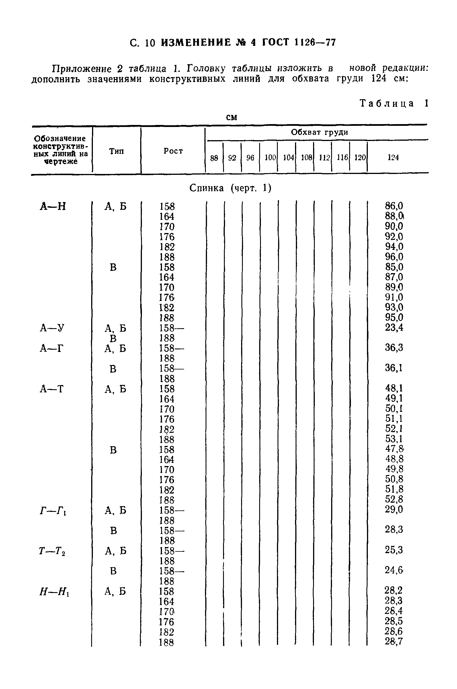 ГОСТ 1126-77