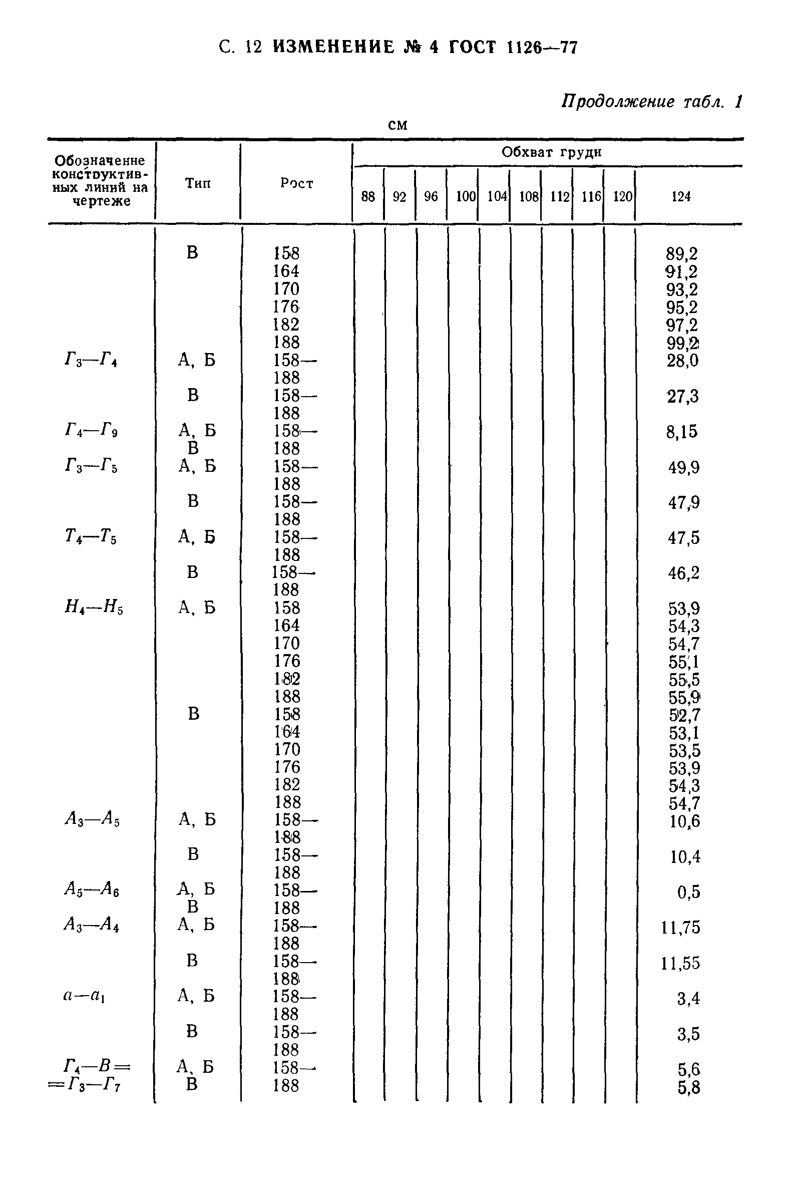 ГОСТ 1126-77