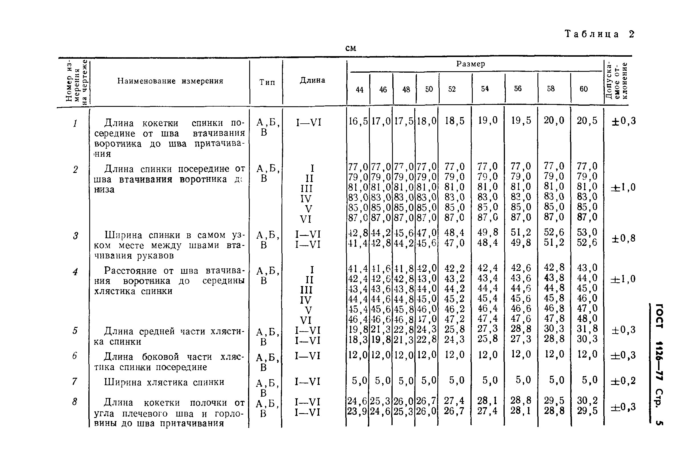 ГОСТ 1126-77