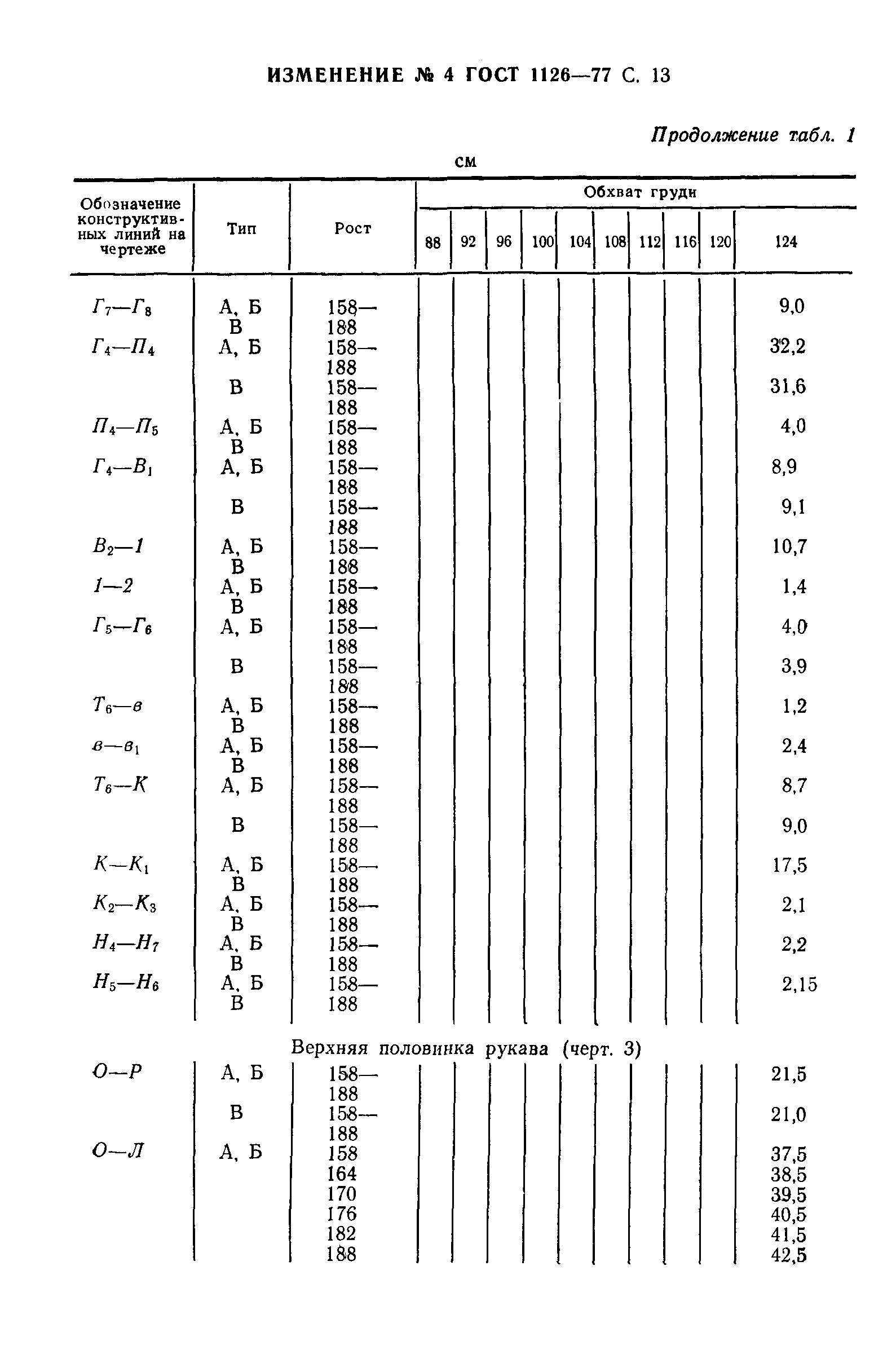 ГОСТ 1126-77