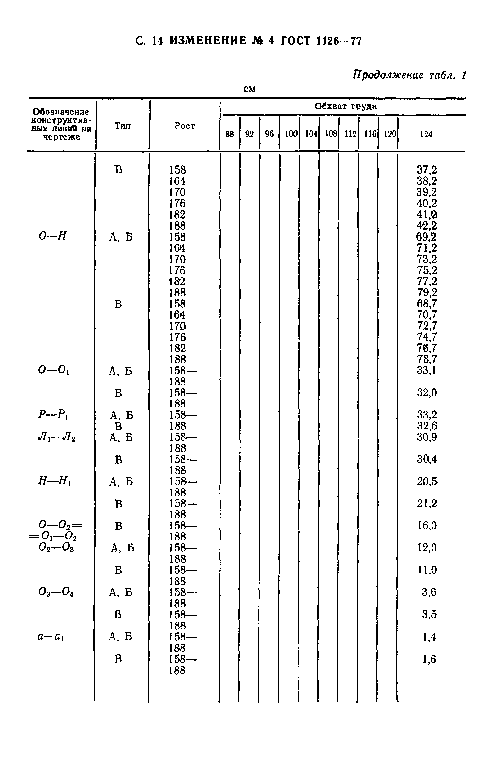 ГОСТ 1126-77