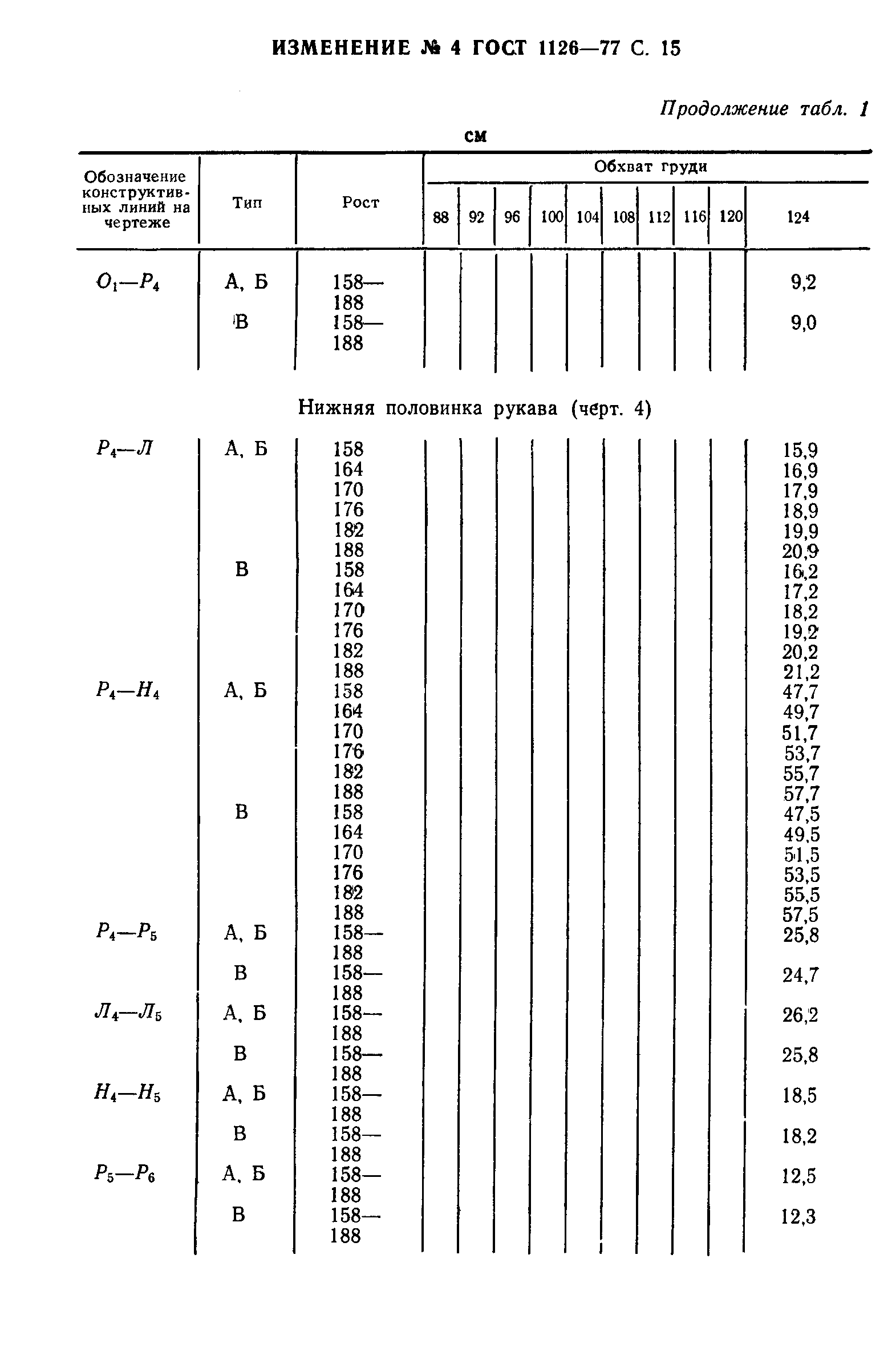 ГОСТ 1126-77