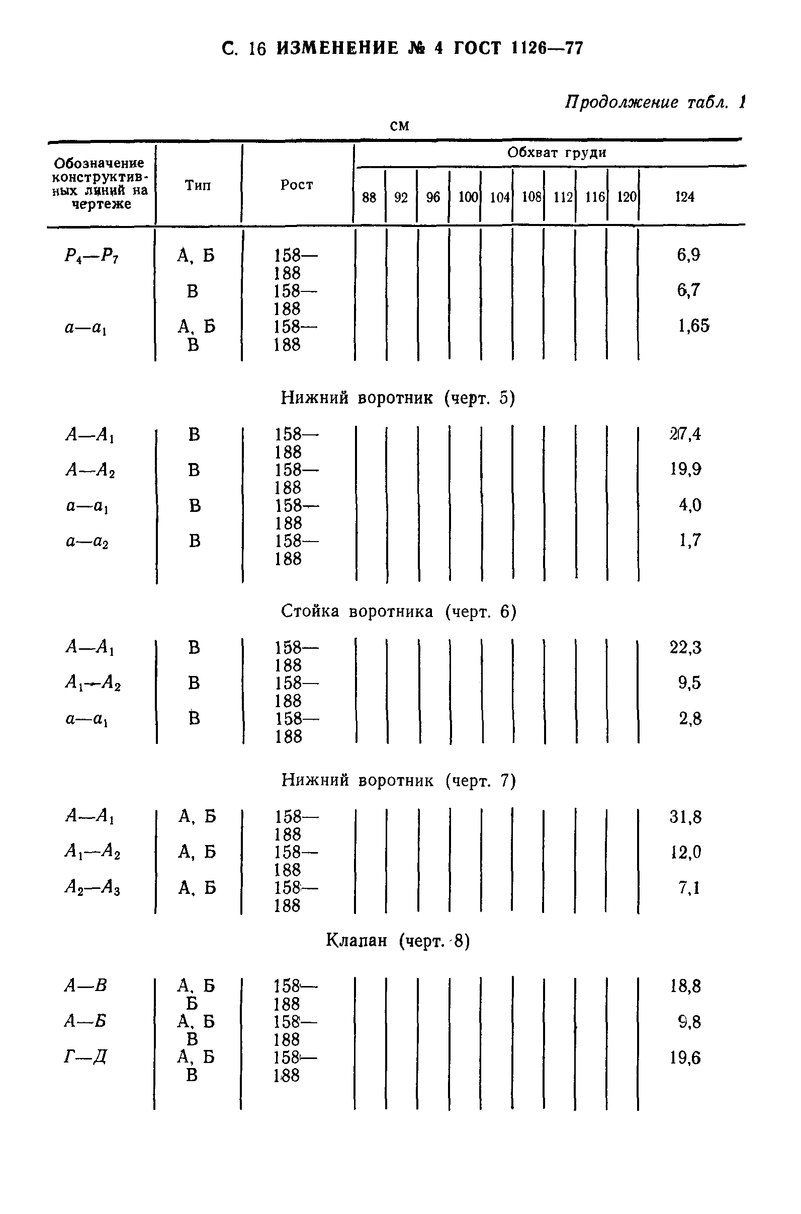 ГОСТ 1126-77