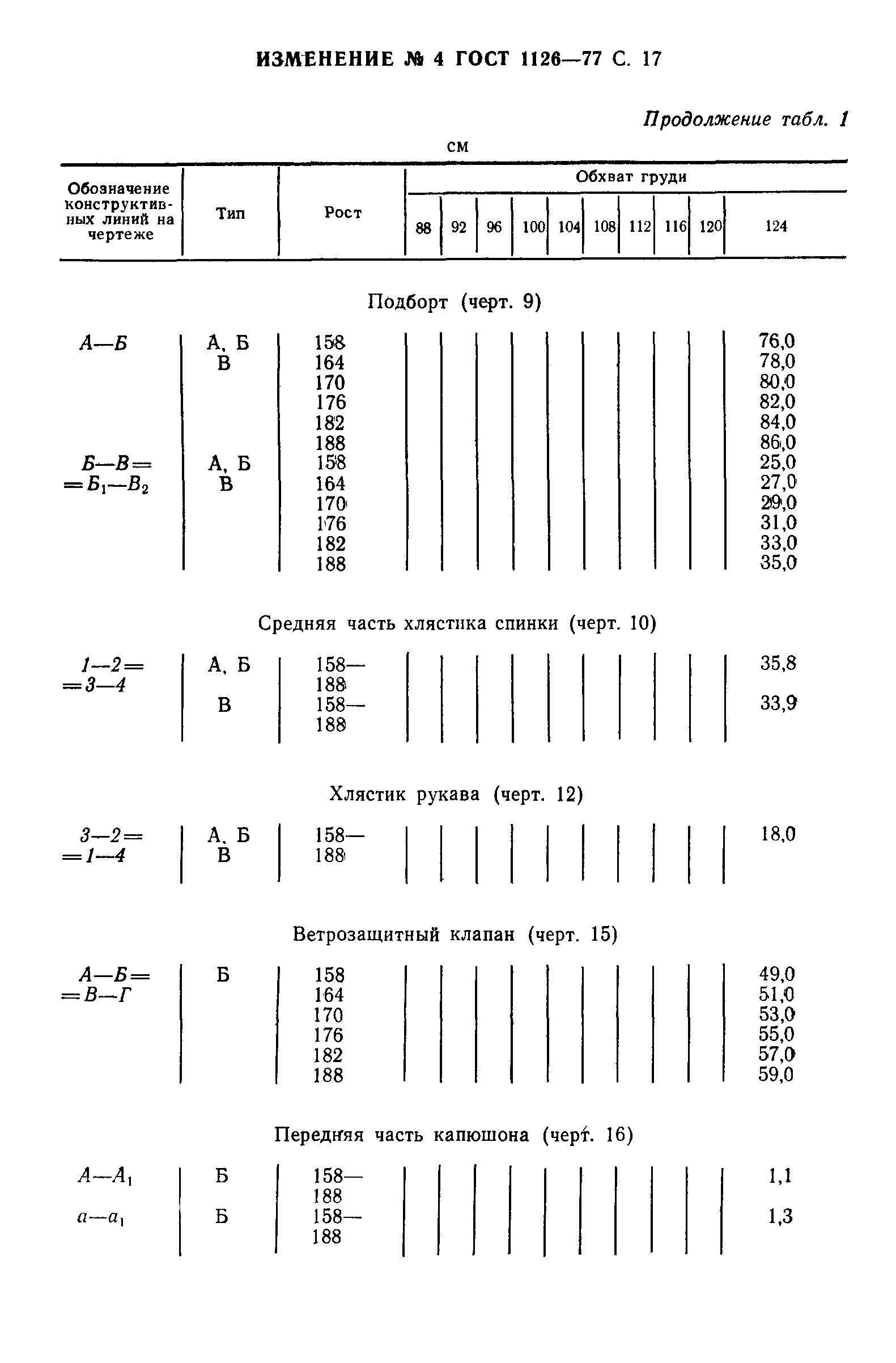 ГОСТ 1126-77