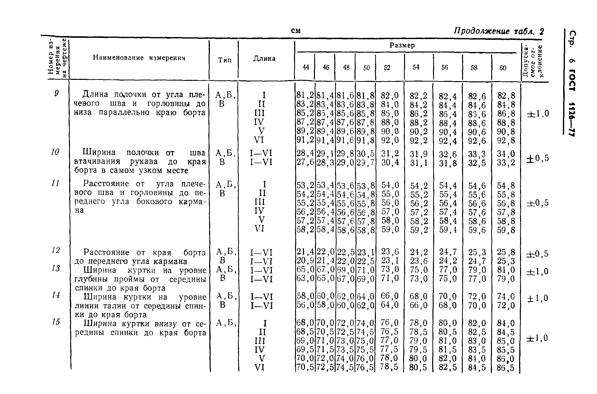 ГОСТ 1126-77