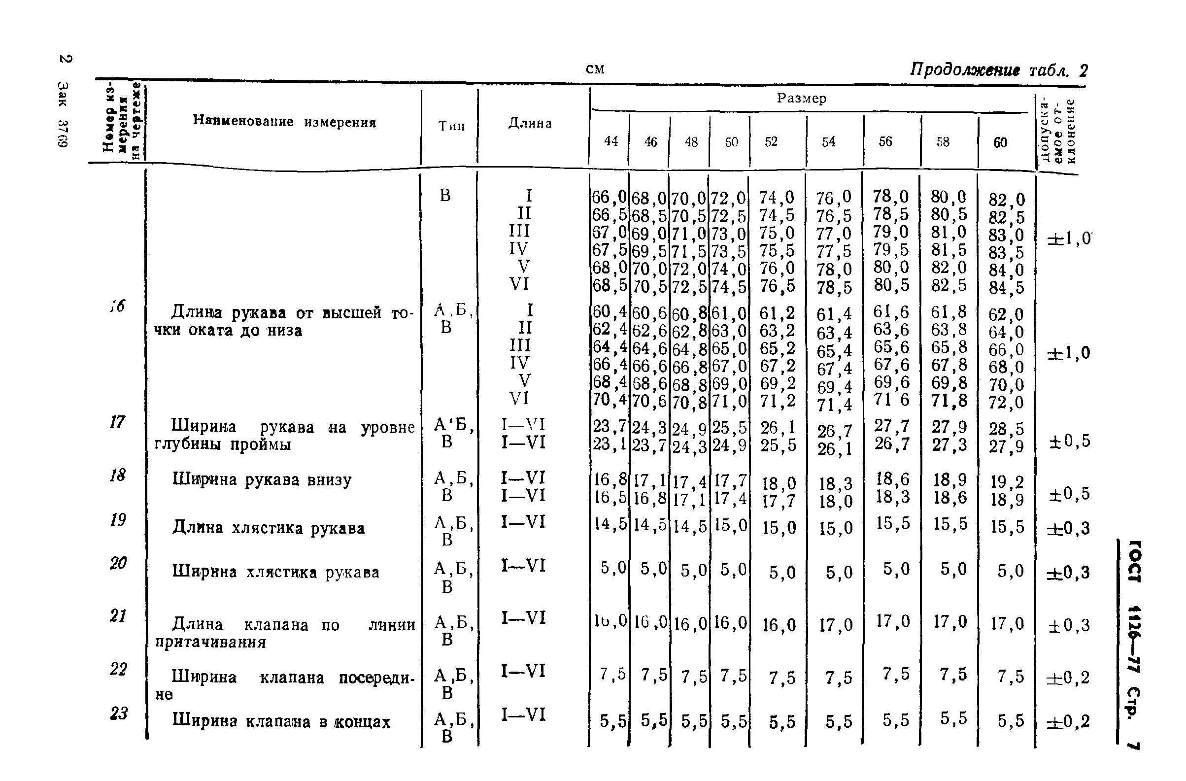 ГОСТ 1126-77