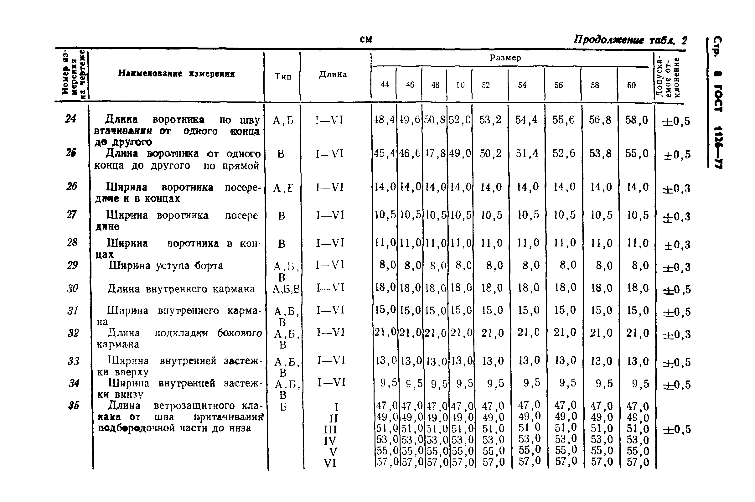 ГОСТ 1126-77