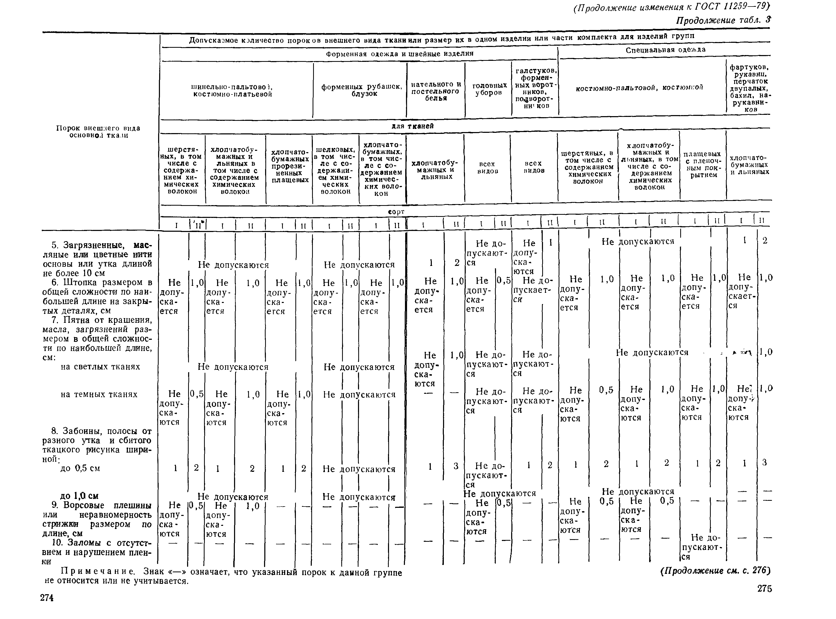 ГОСТ 11259-79