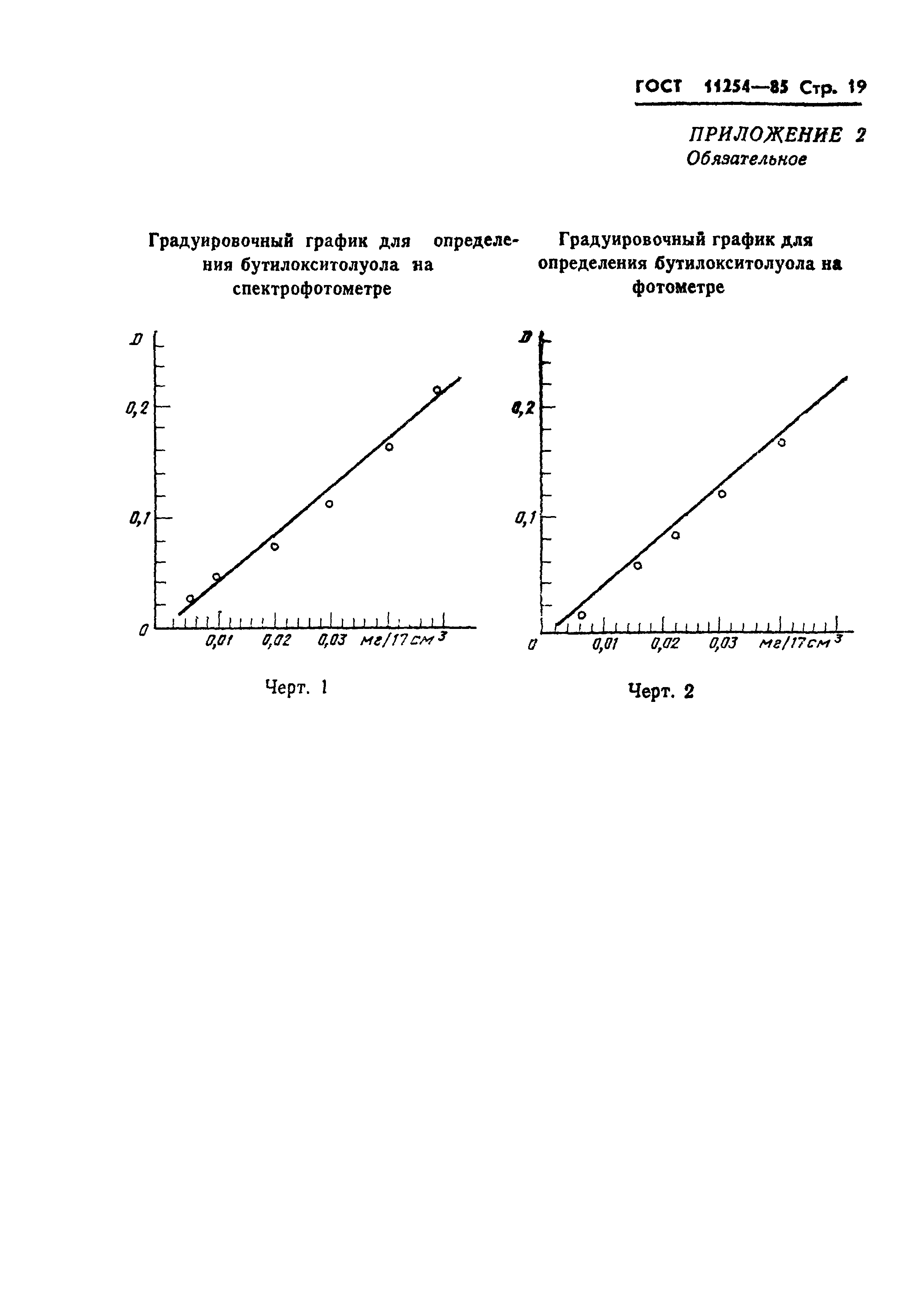 ГОСТ 11254-85