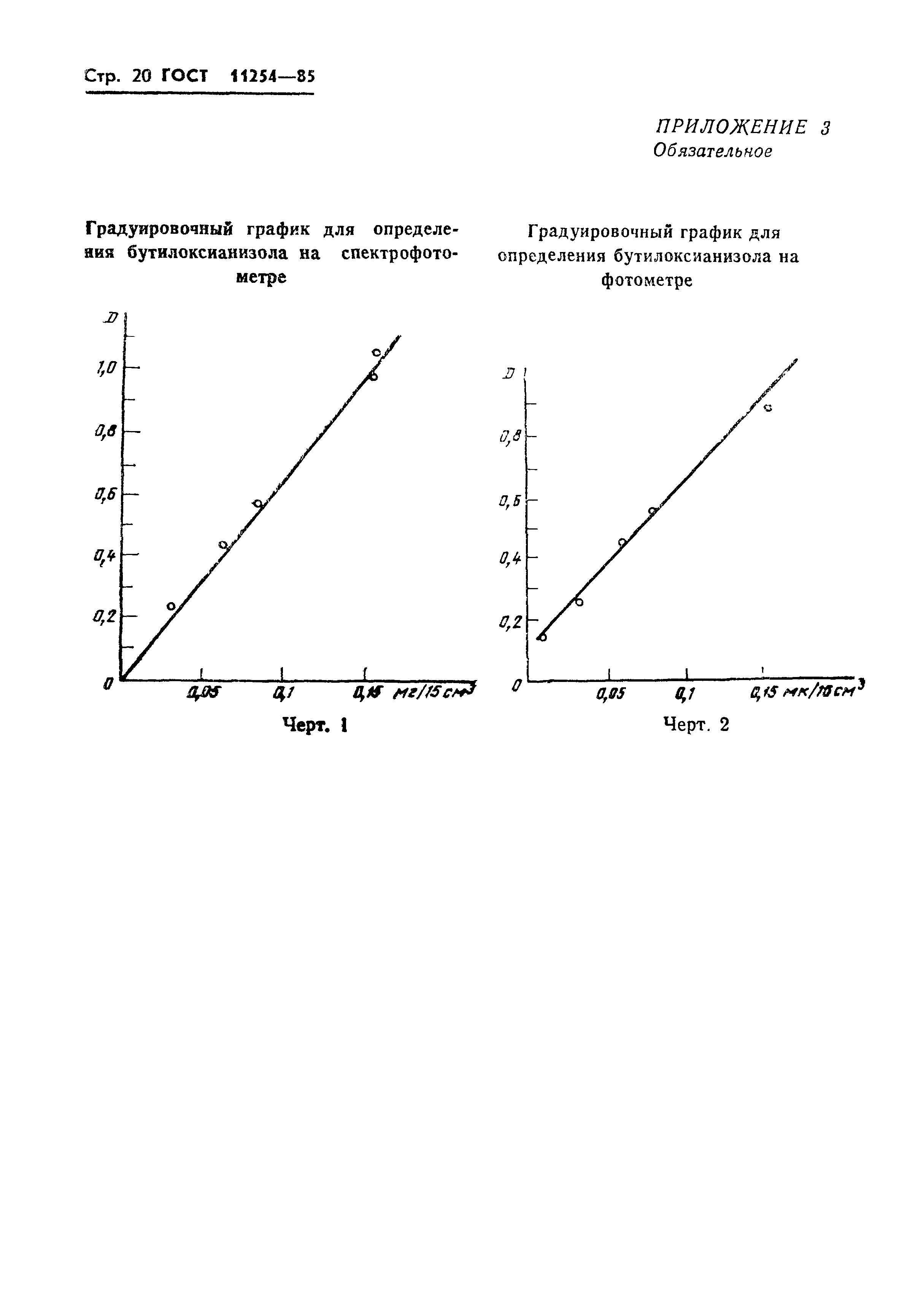 ГОСТ 11254-85