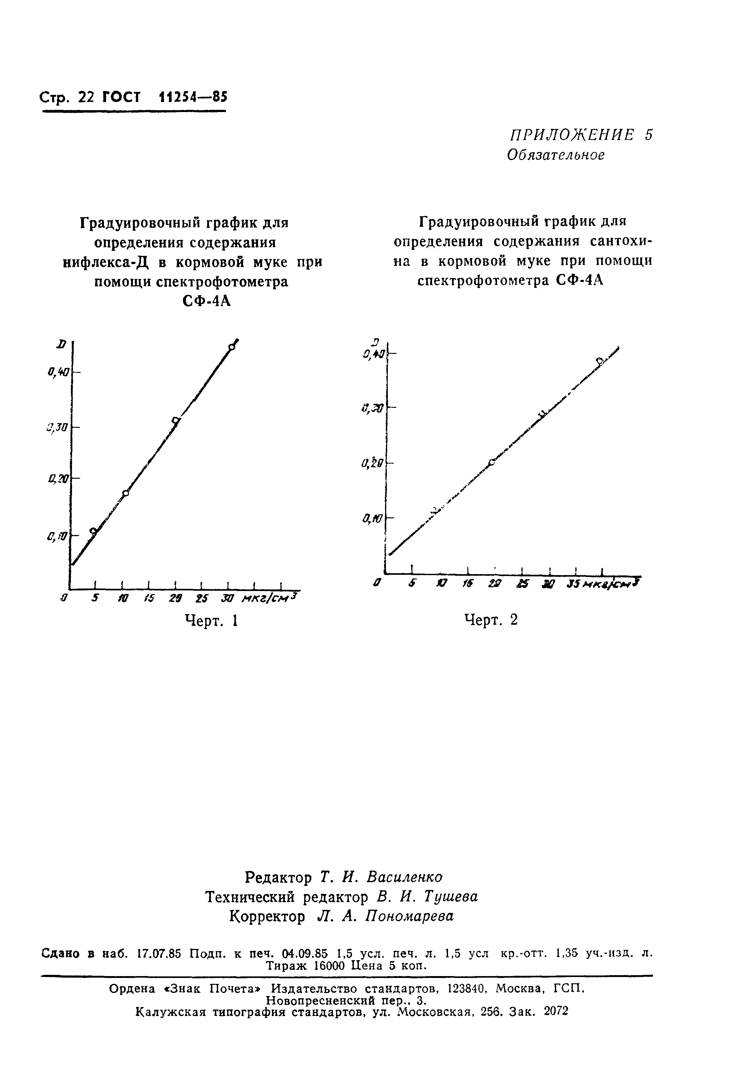 ГОСТ 11254-85