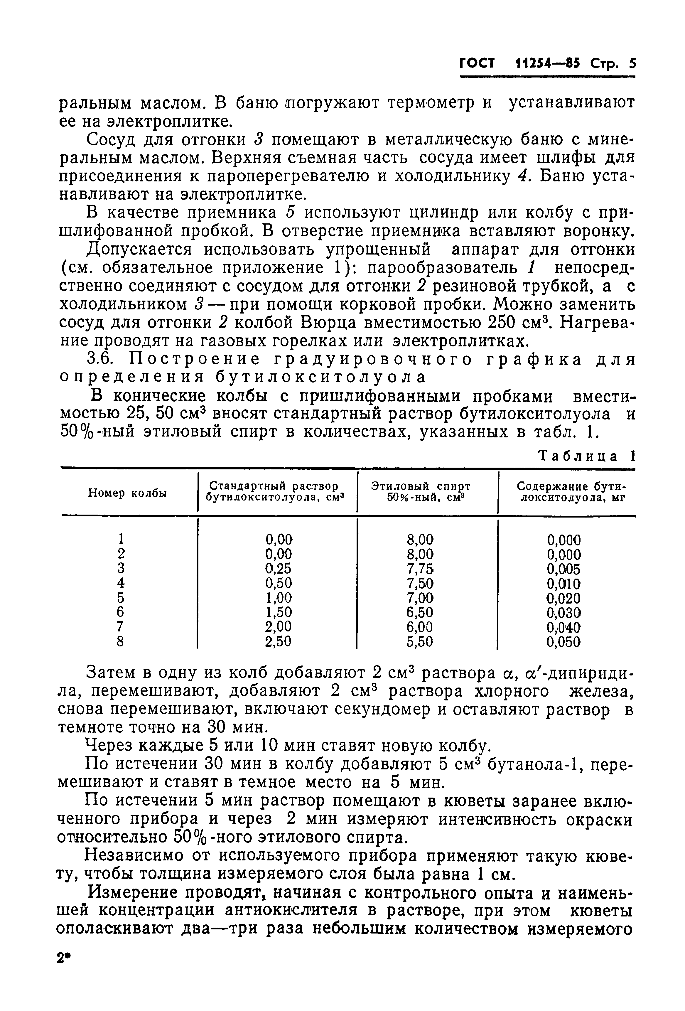 ГОСТ 11254-85