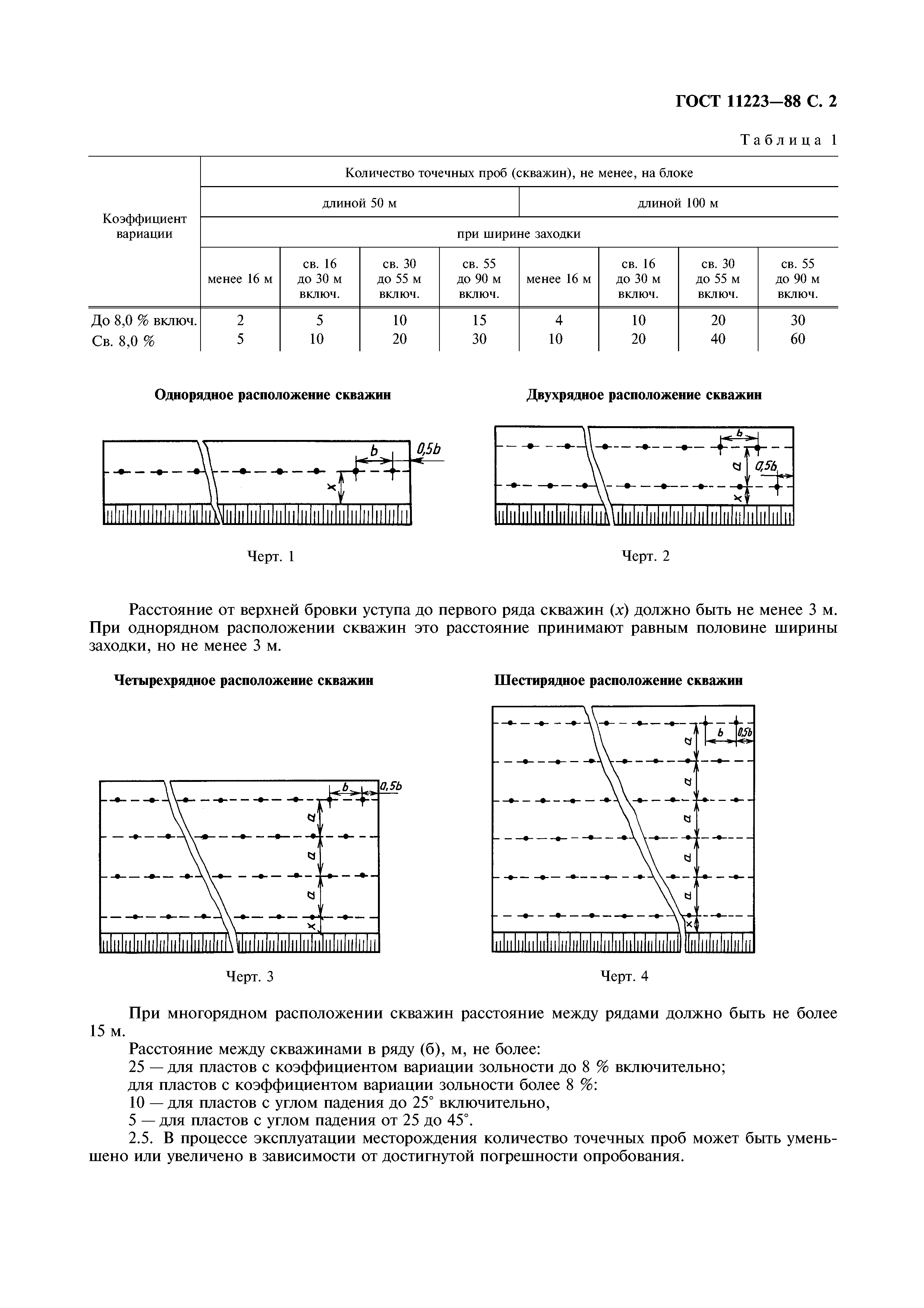 ГОСТ 11223-88