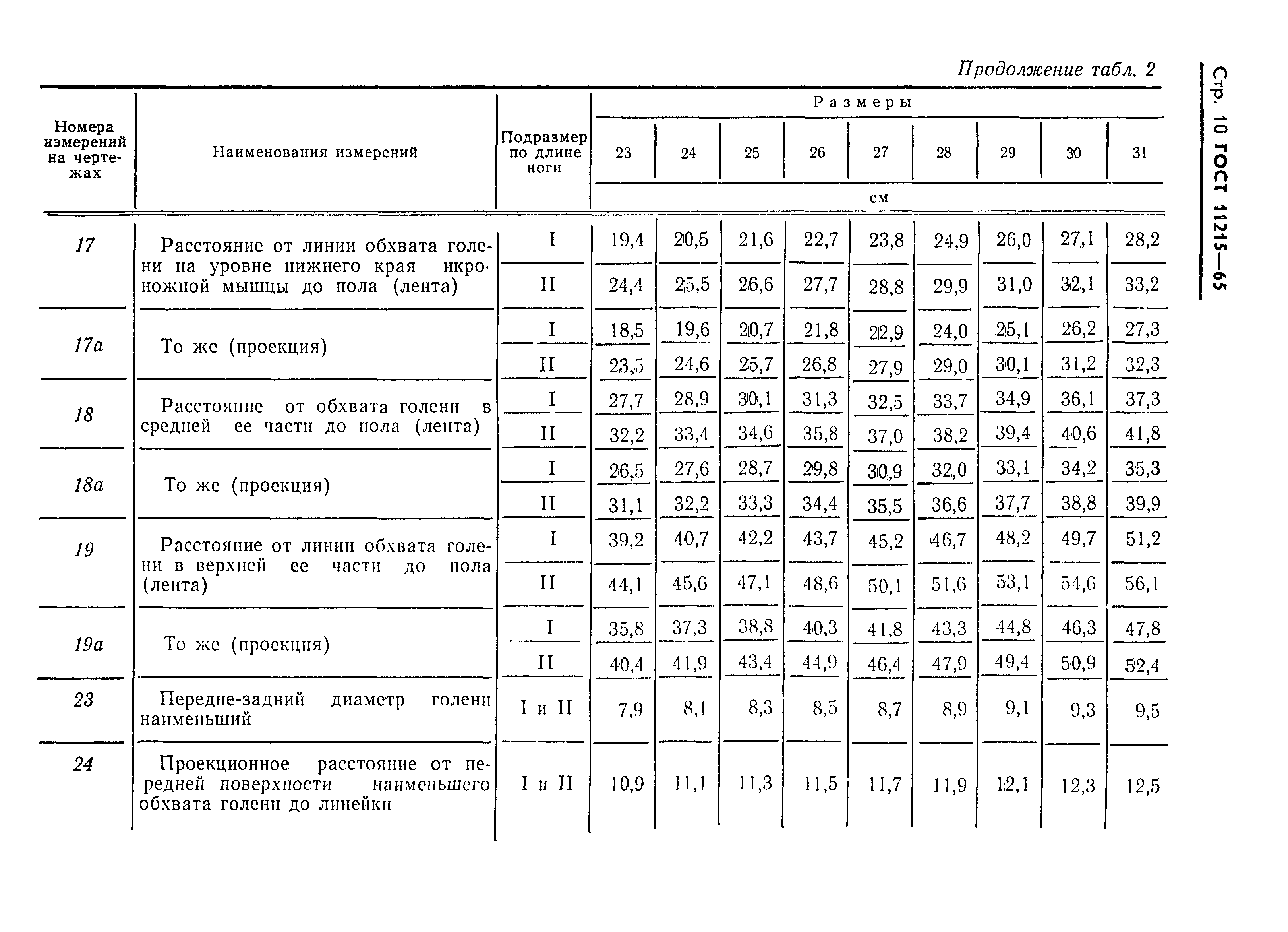 ГОСТ 11215-65