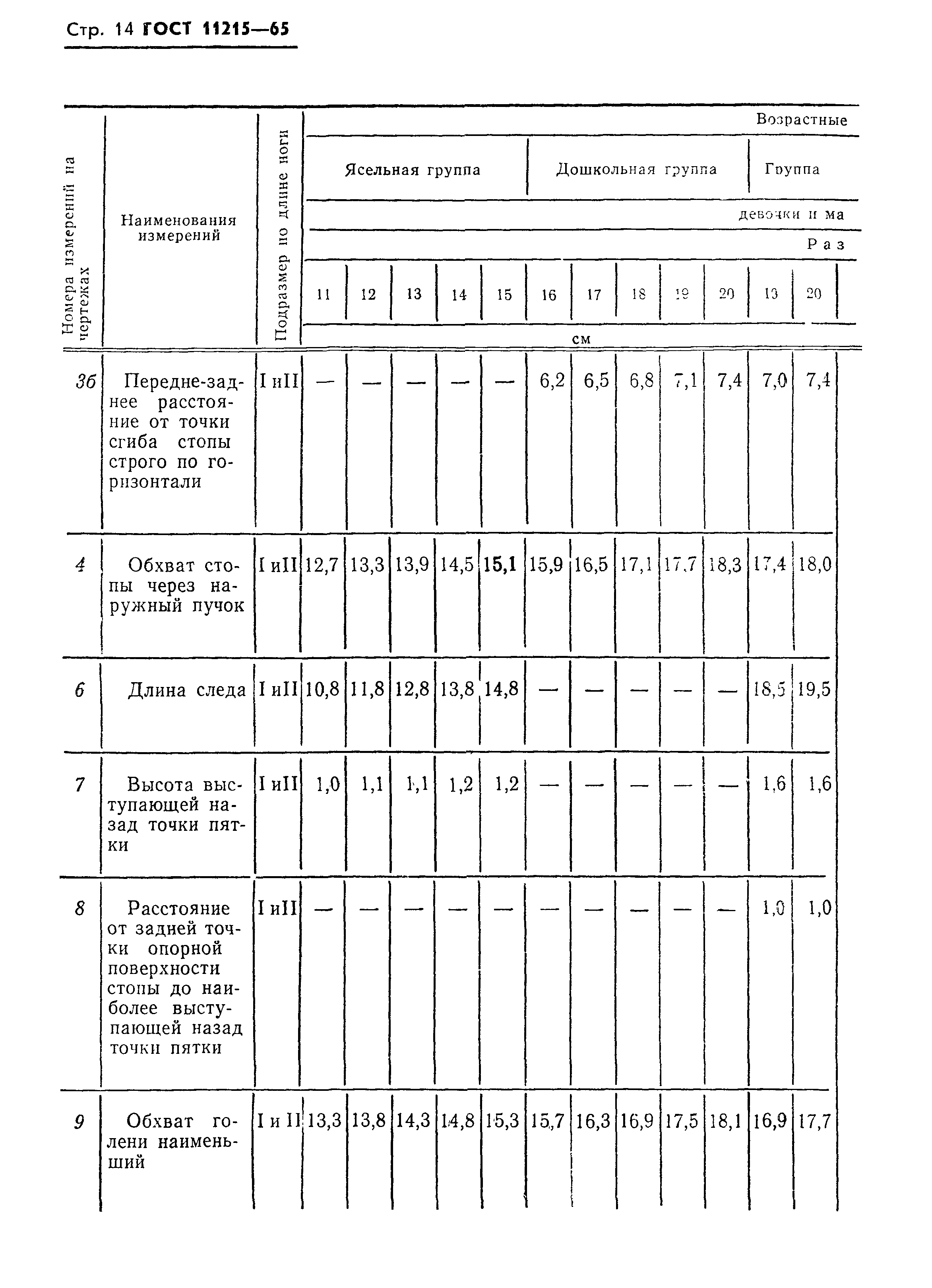 ГОСТ 11215-65