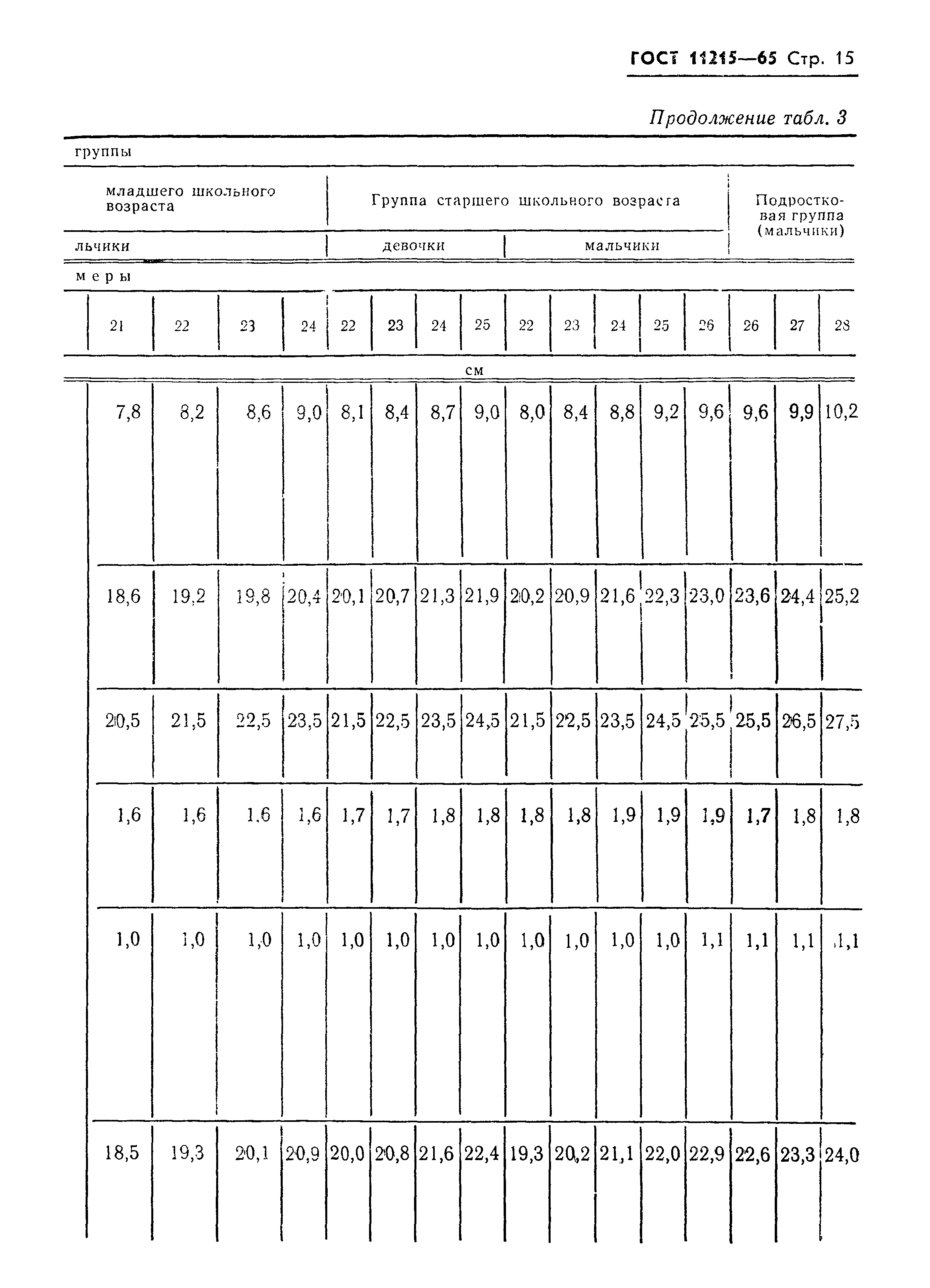 ГОСТ 11215-65