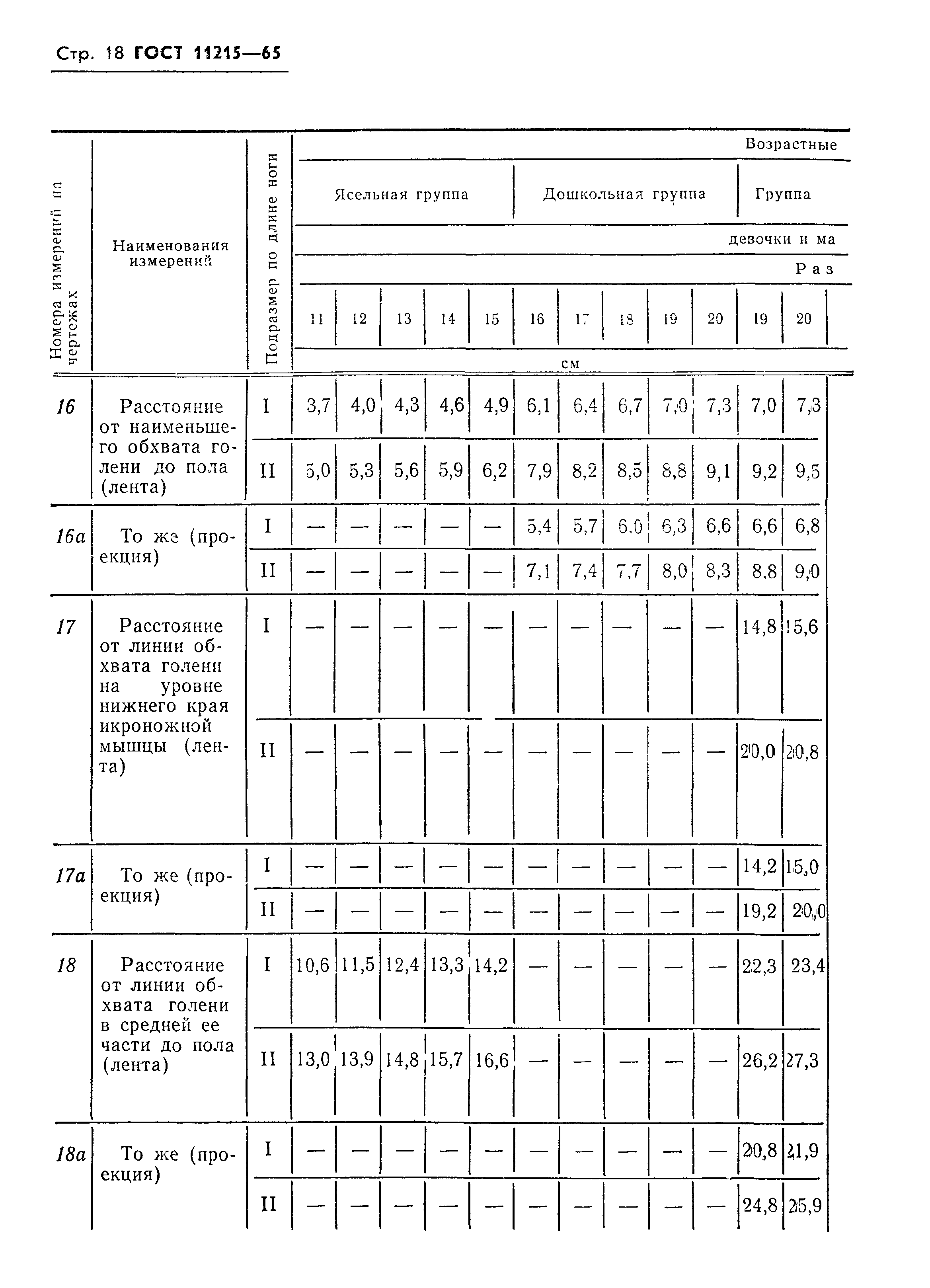 ГОСТ 11215-65