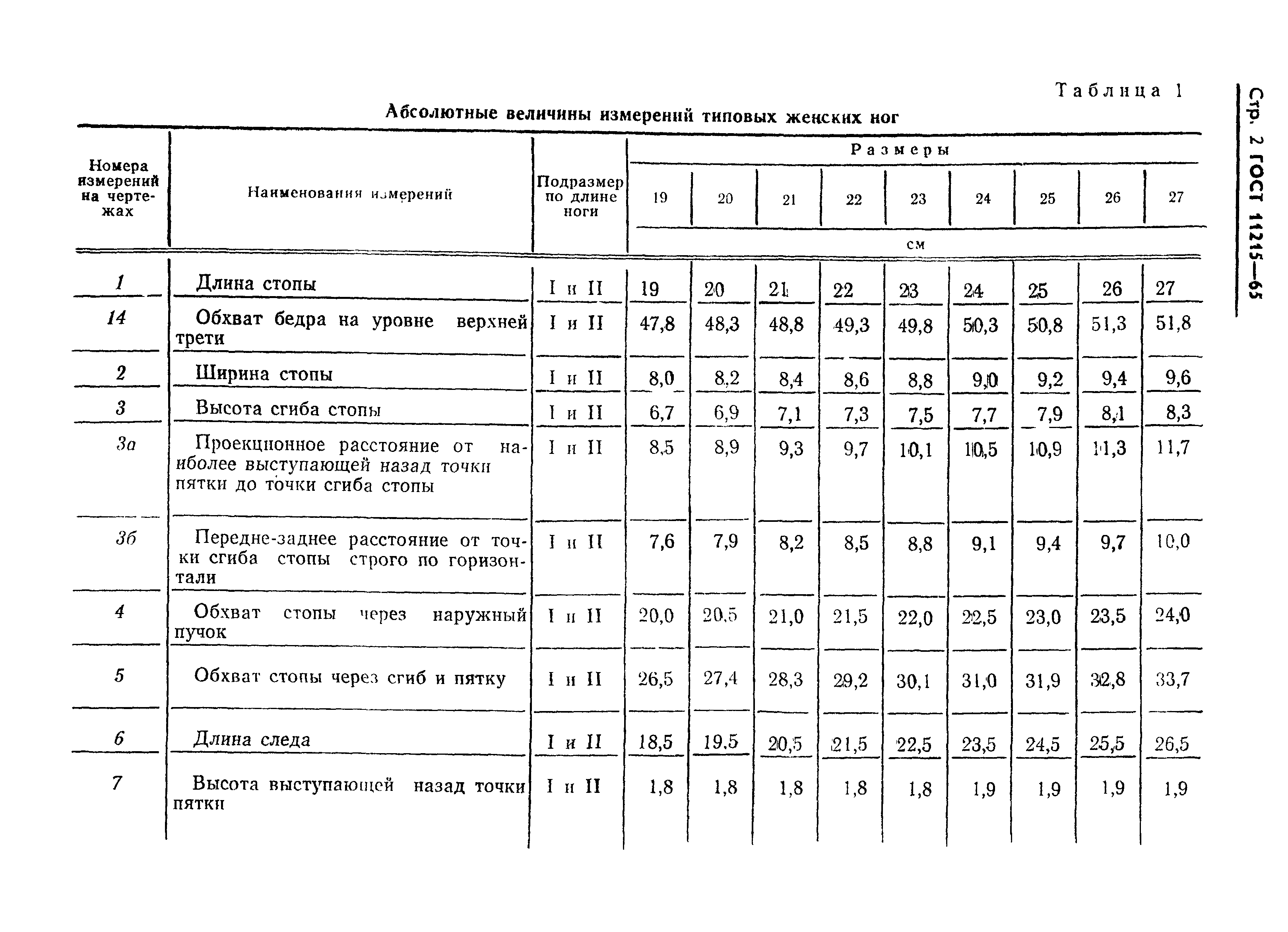 ГОСТ 11215-65