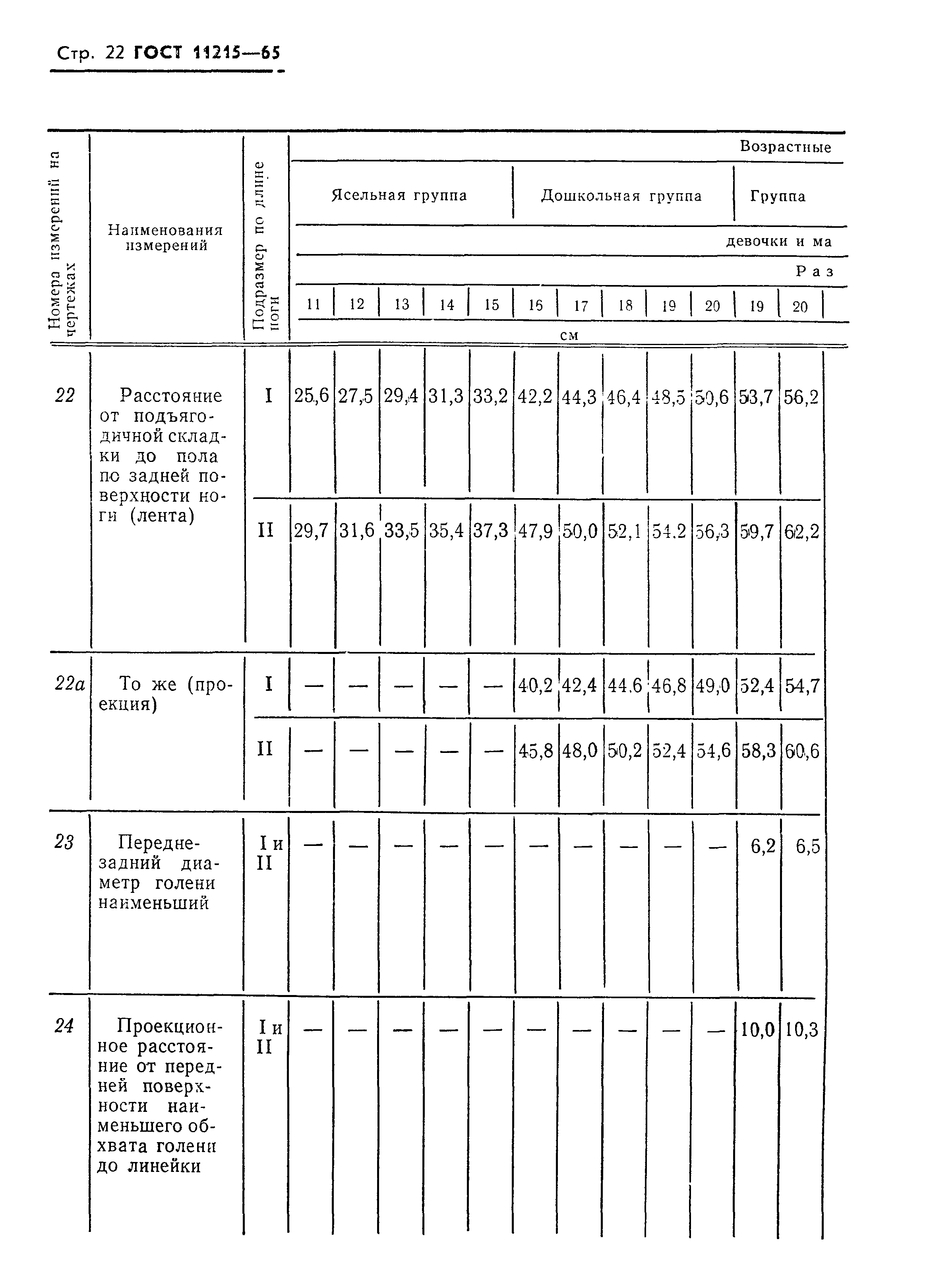 ГОСТ 11215-65