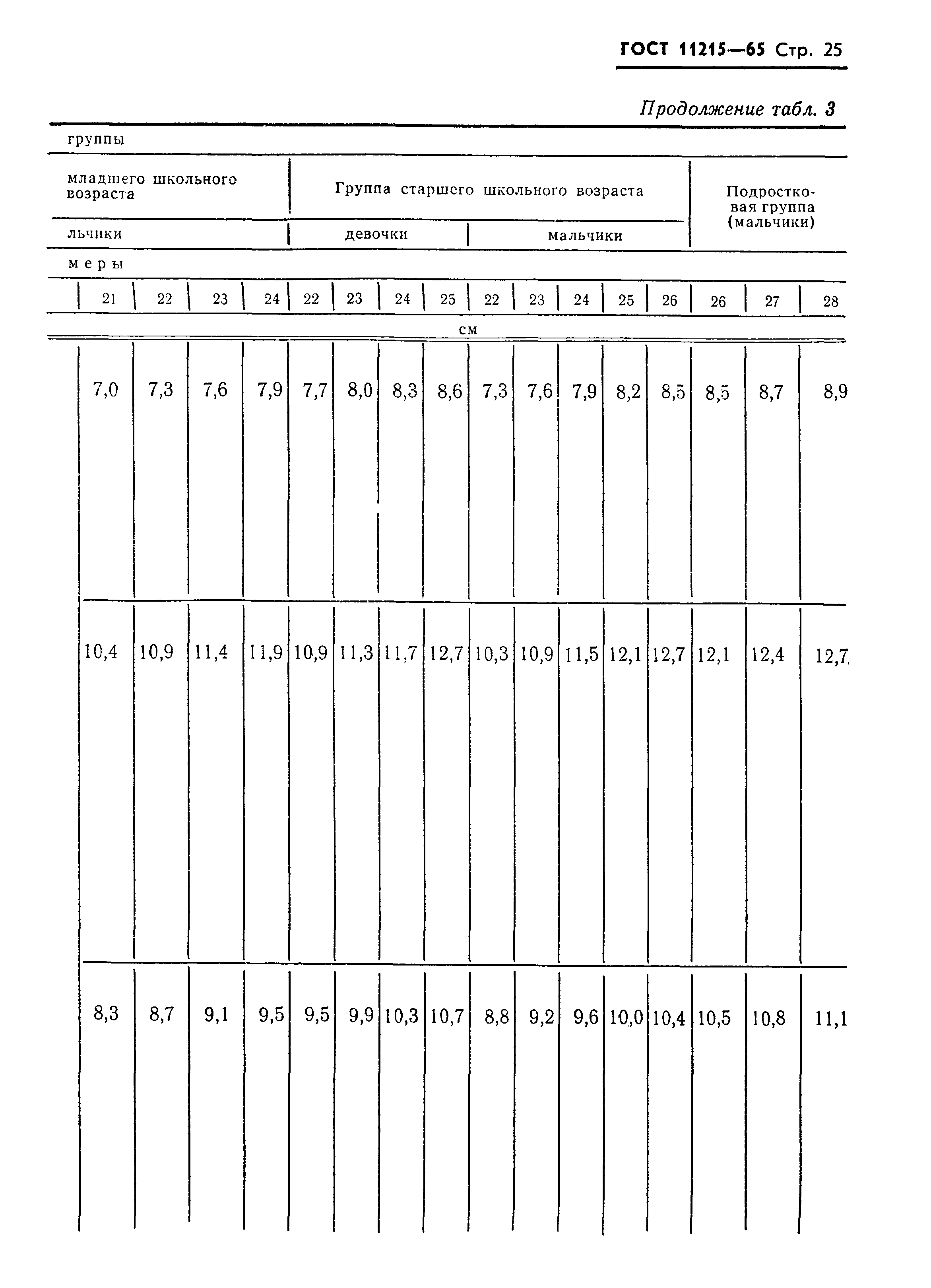 ГОСТ 11215-65