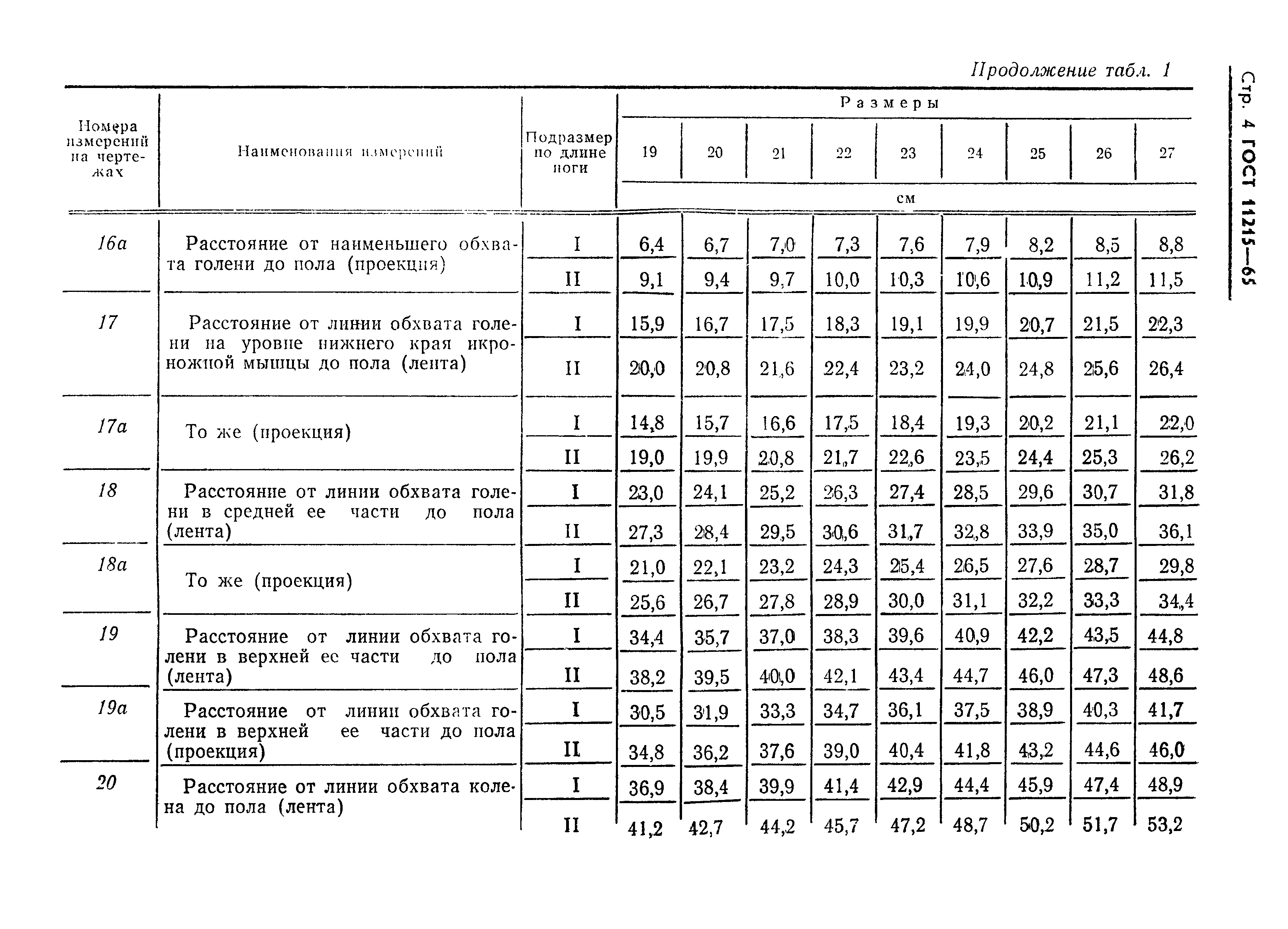 ГОСТ 11215-65