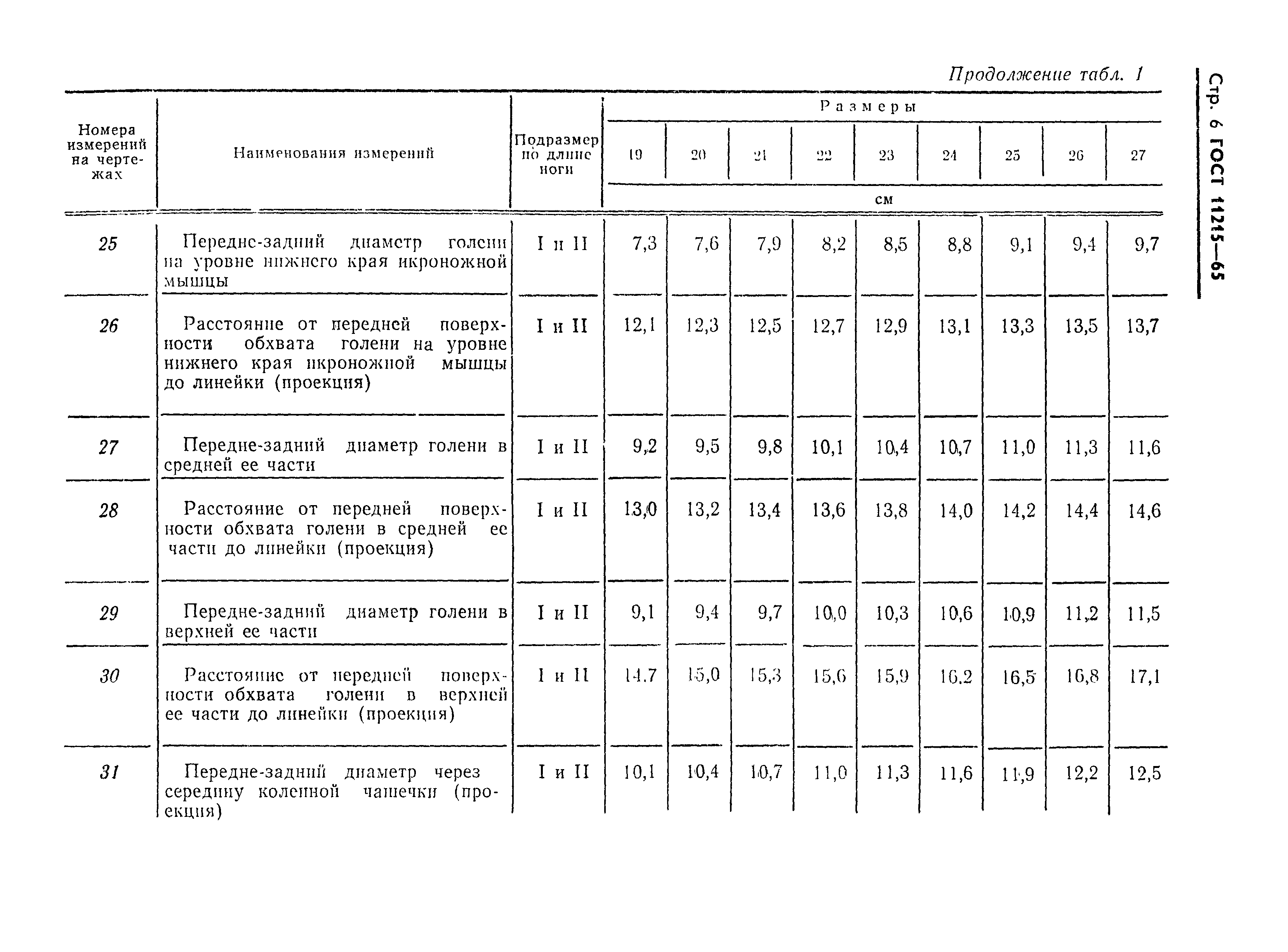 ГОСТ 11215-65