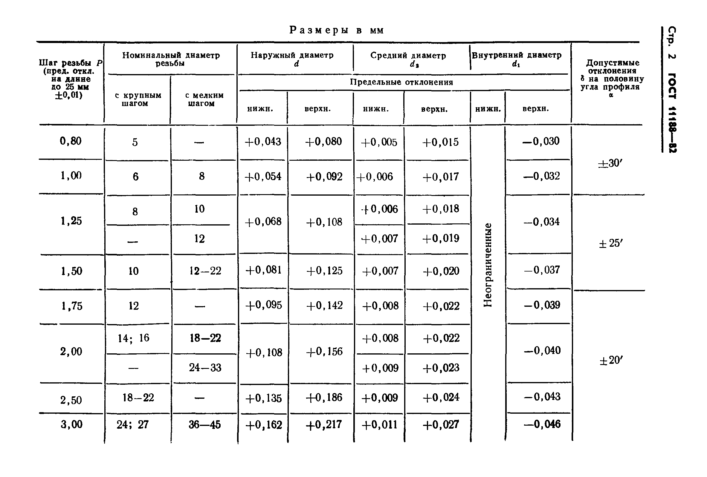 ГОСТ 11188-82