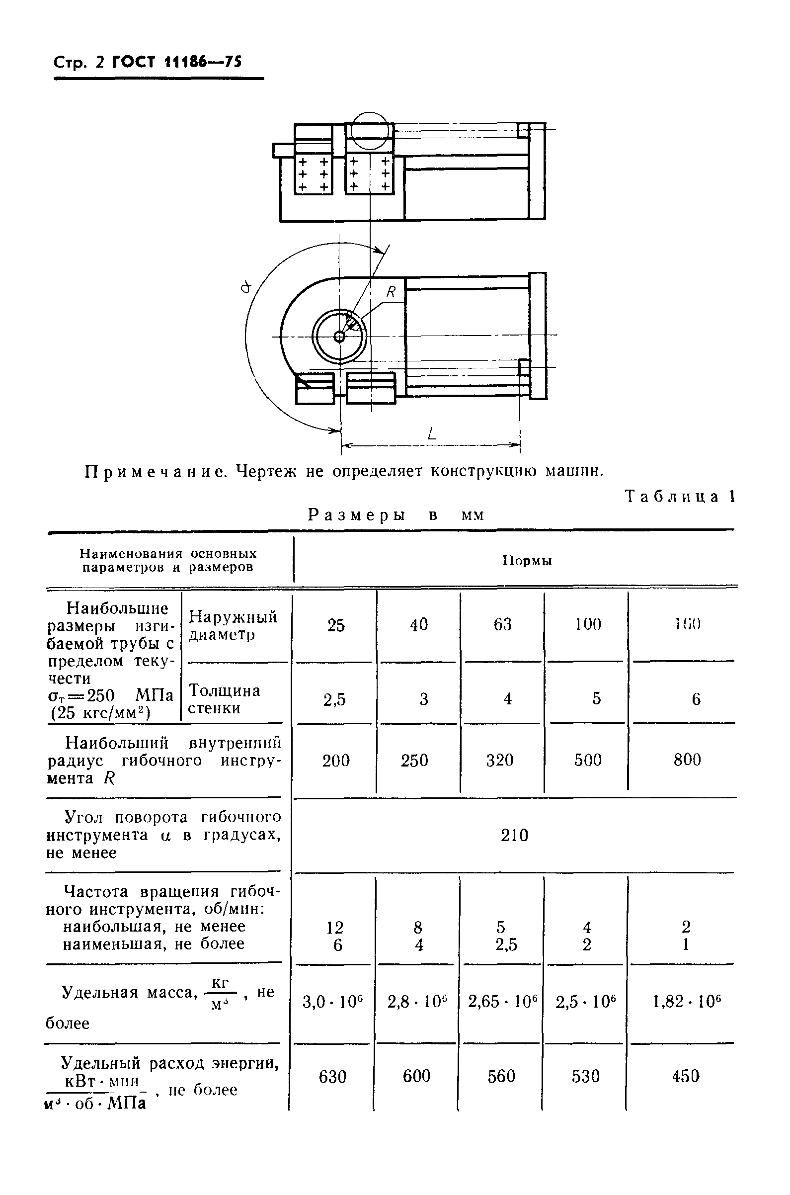 ГОСТ 11186-75