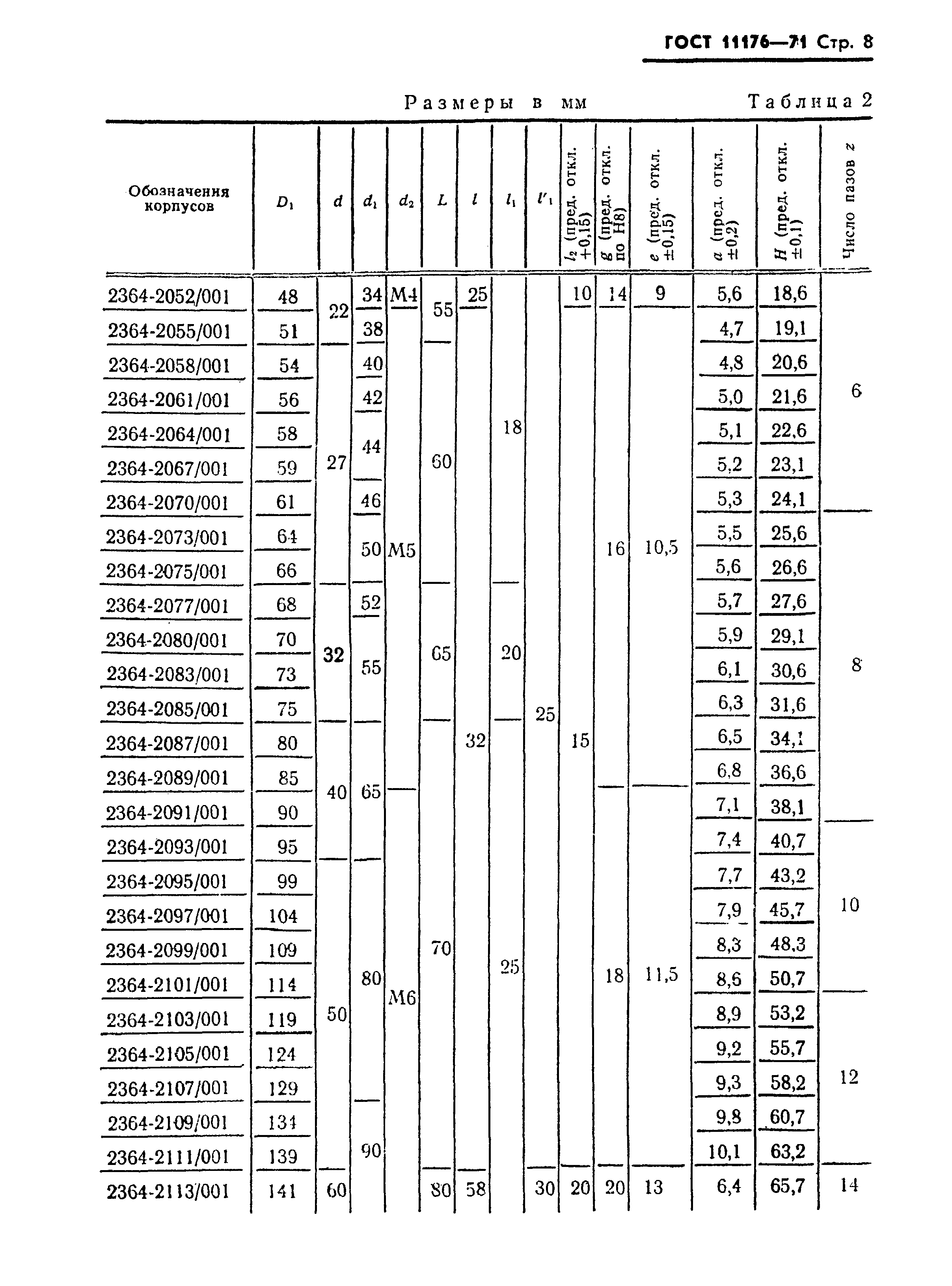 ГОСТ 11176-71