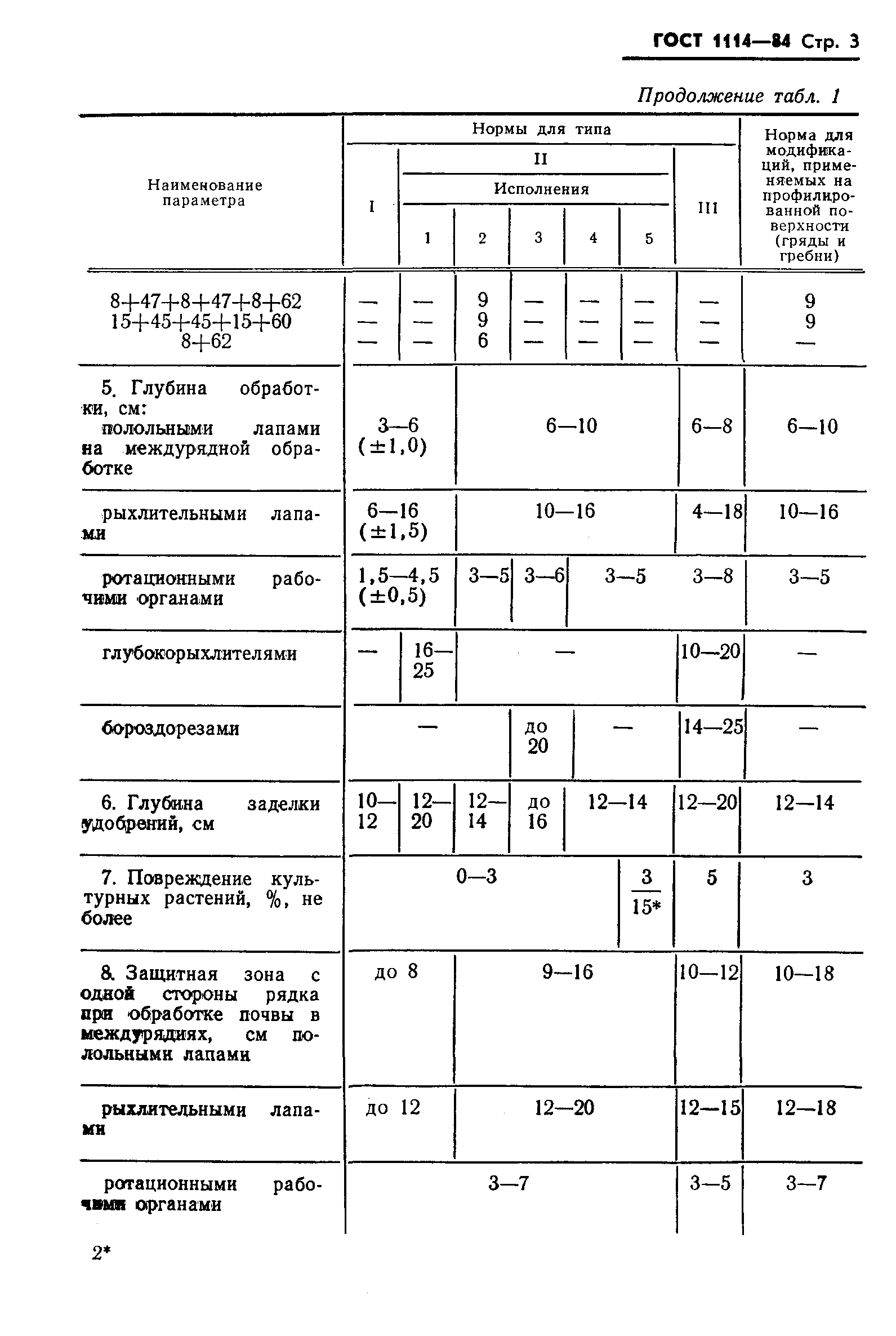 ГОСТ 1114-84