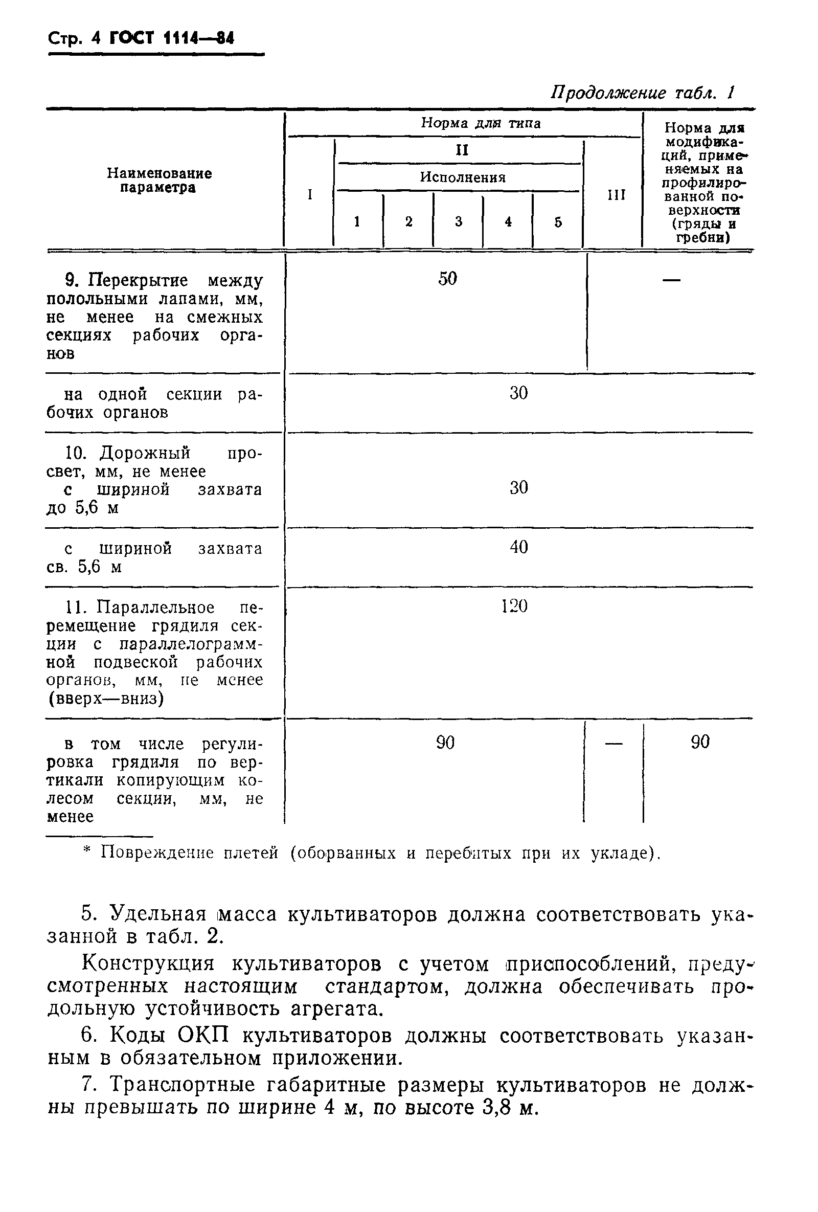 ГОСТ 1114-84